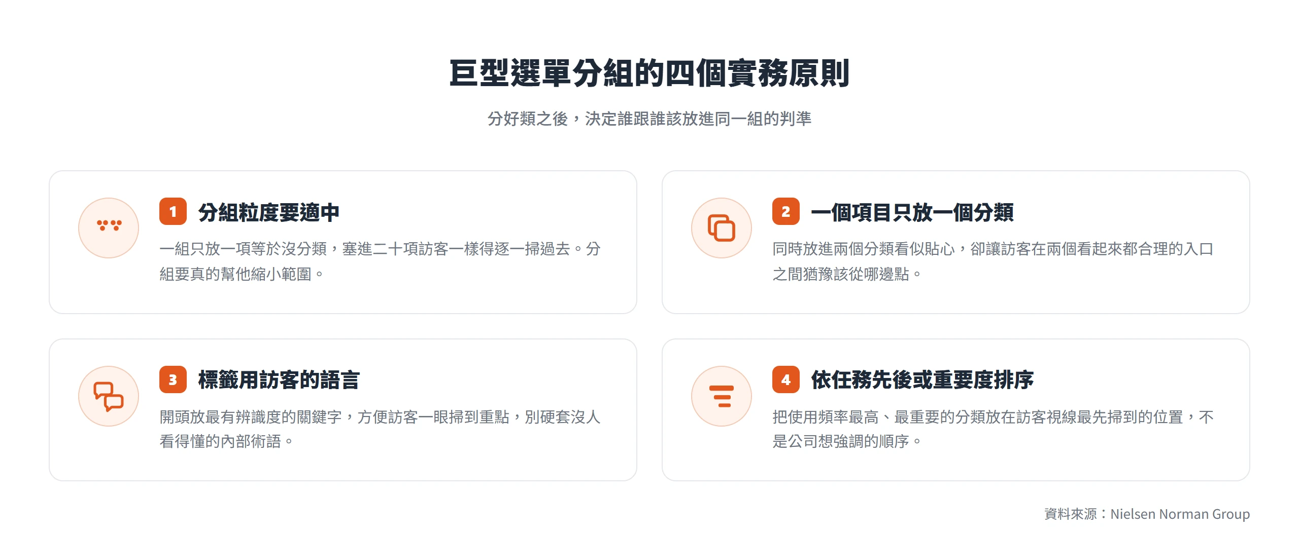 巨型選單分組的四個原則:粒度適中、一項只放一分類、用訪客語言、依重要度排序
