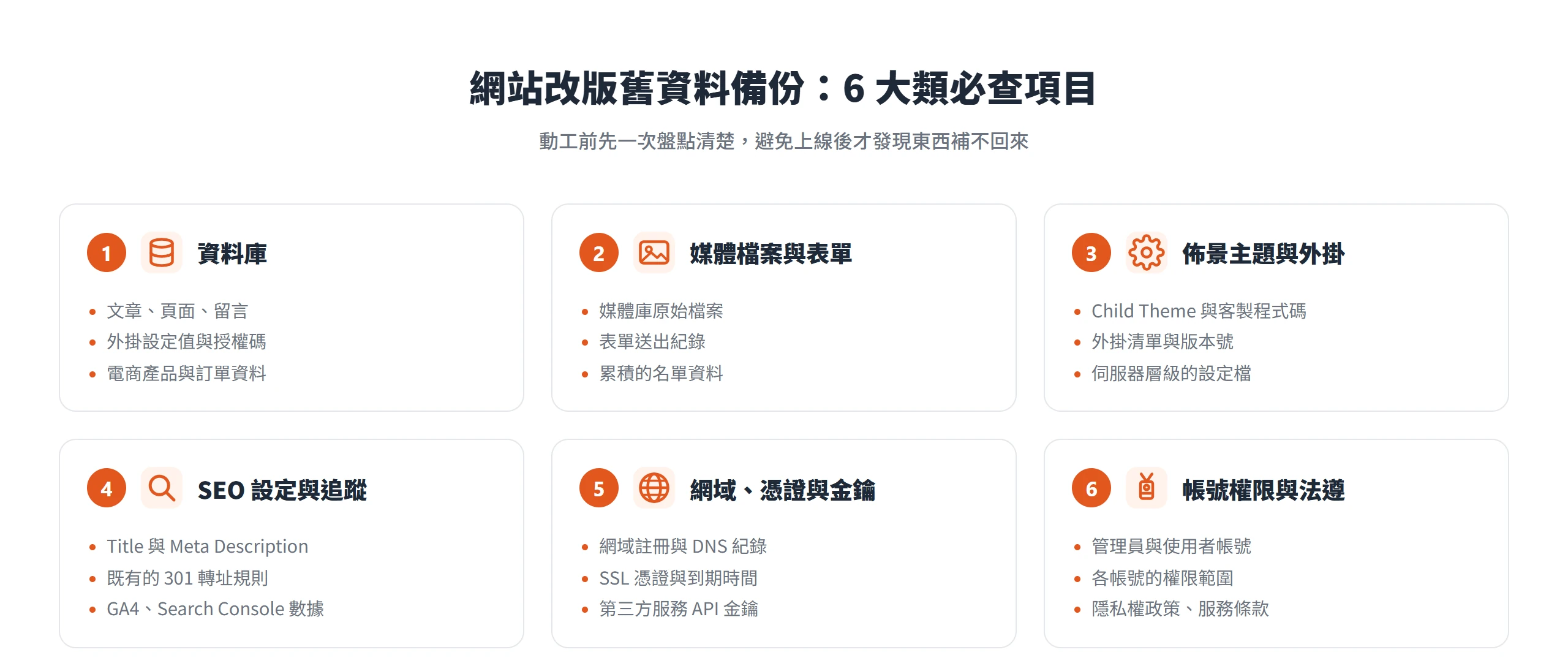 網站改版動工前要備份的六大類:資料庫、媒體檔案與表單、佈景主題與外掛、SEO 設定與追蹤、網域憑證金鑰、帳號權限與法遵