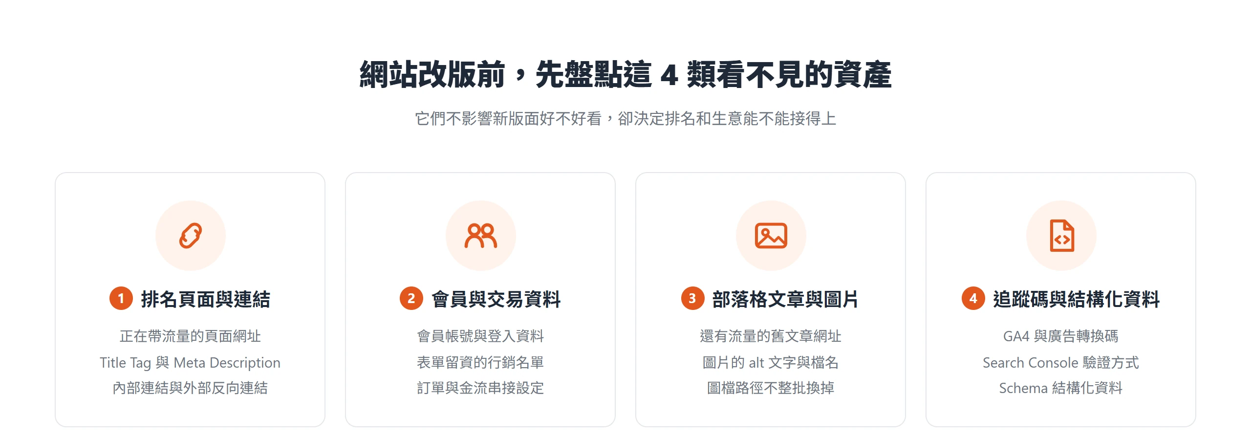 網站改版前要盤點的四大資產:排名頁面與連結、會員與交易資料、部落格文章與圖片、追蹤碼與結構化資料