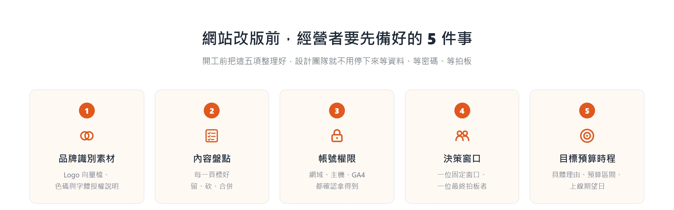 網站改版前經營者要備好的五大方向:品牌識別素材、內容盤點、帳號權限、決策窗口與目標預算時程