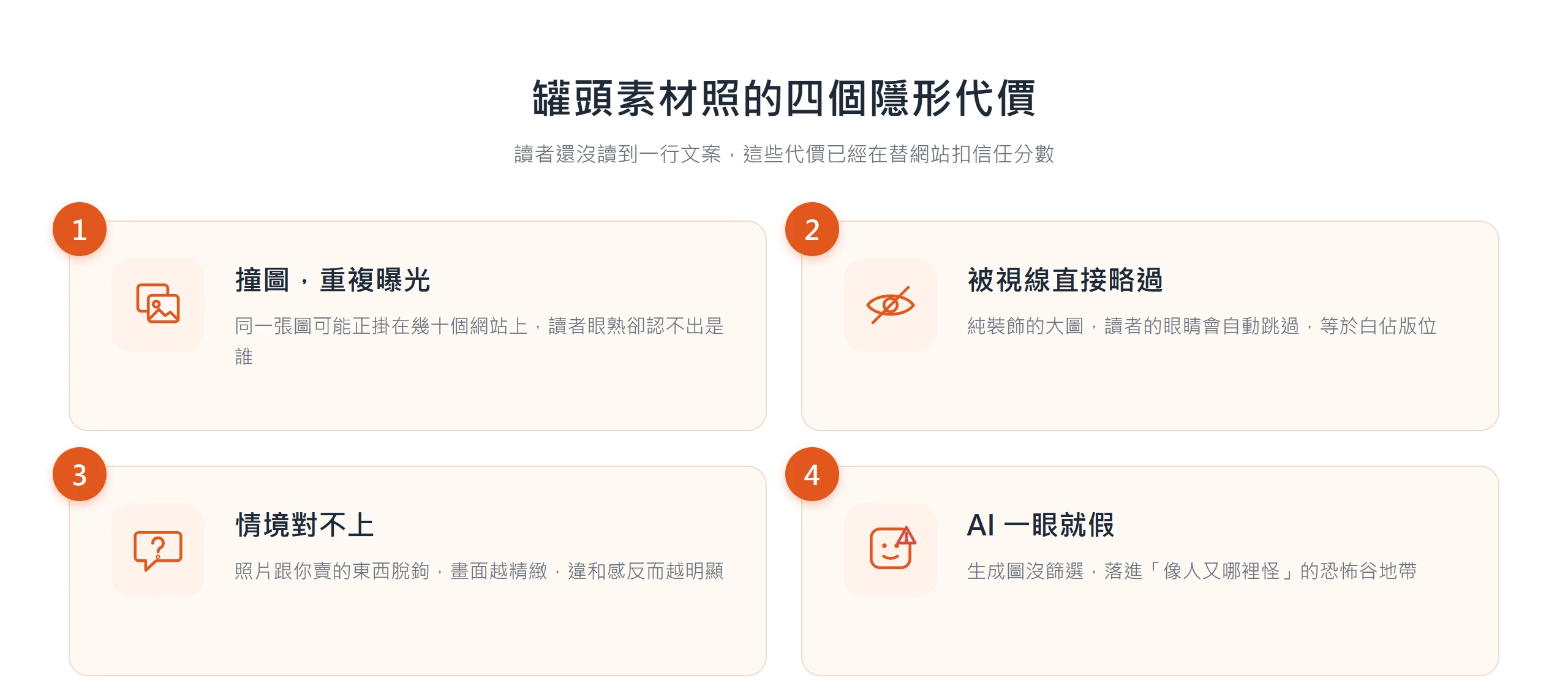 罐頭素材照的四個隱形代價:撞圖重複曝光、被視線略過、情境對不上、AI 生成一眼就假,都在讀者讀到文案前替網站扣信任分數。