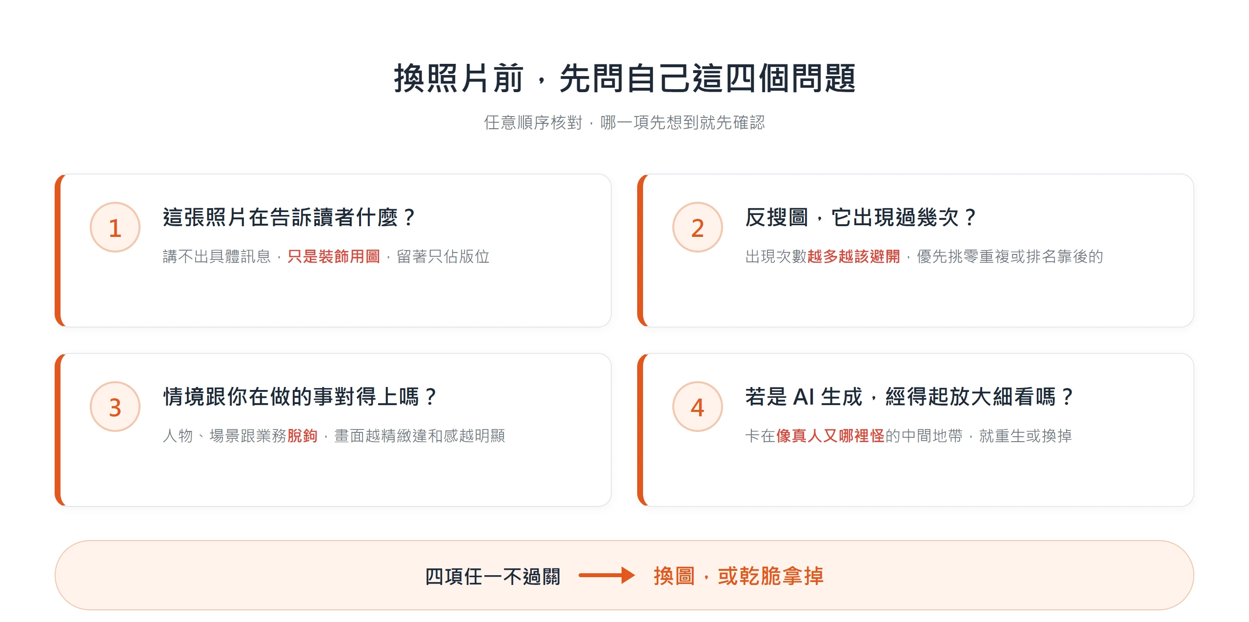 換照片前先問四個問題:照片在告訴讀者什麼、反搜圖出現過幾次、情境對不對得上、AI 圖經不經得起放大,任一不過關就換圖。
