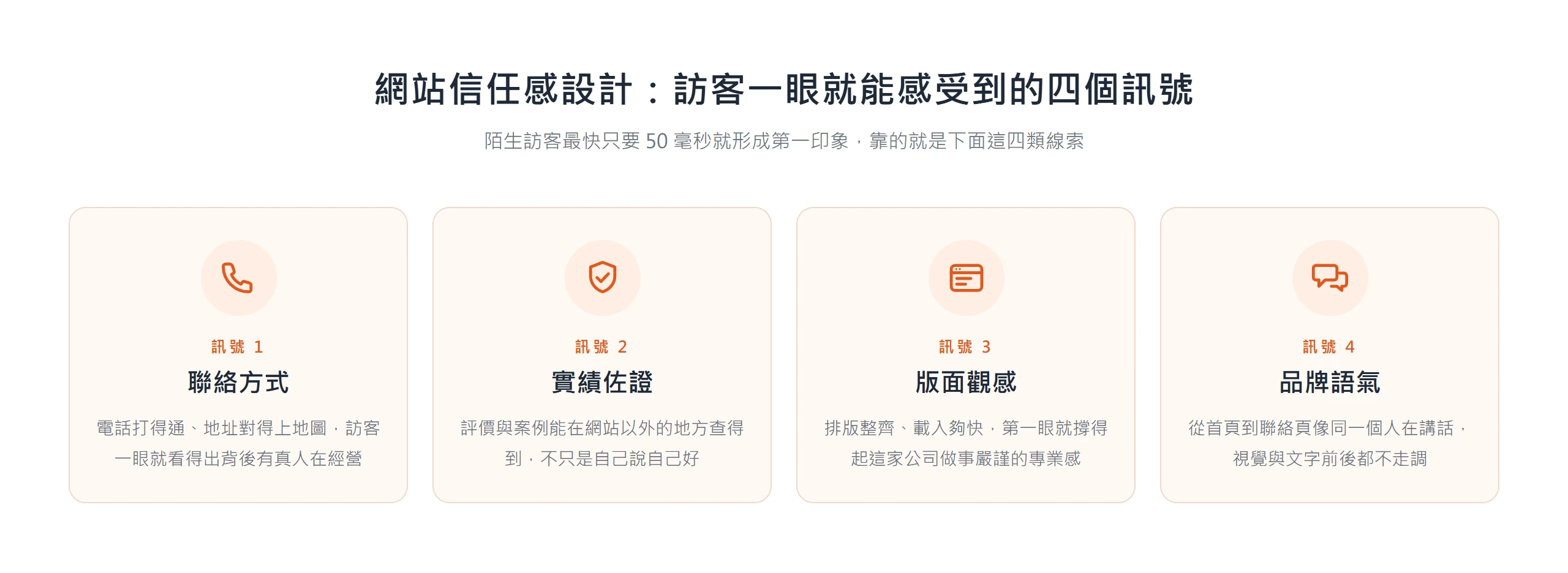 把網站信任感設計拆成聯絡方式、實績佐證、版面觀感、品牌語氣四個訪客一眼就能感受到的訊號