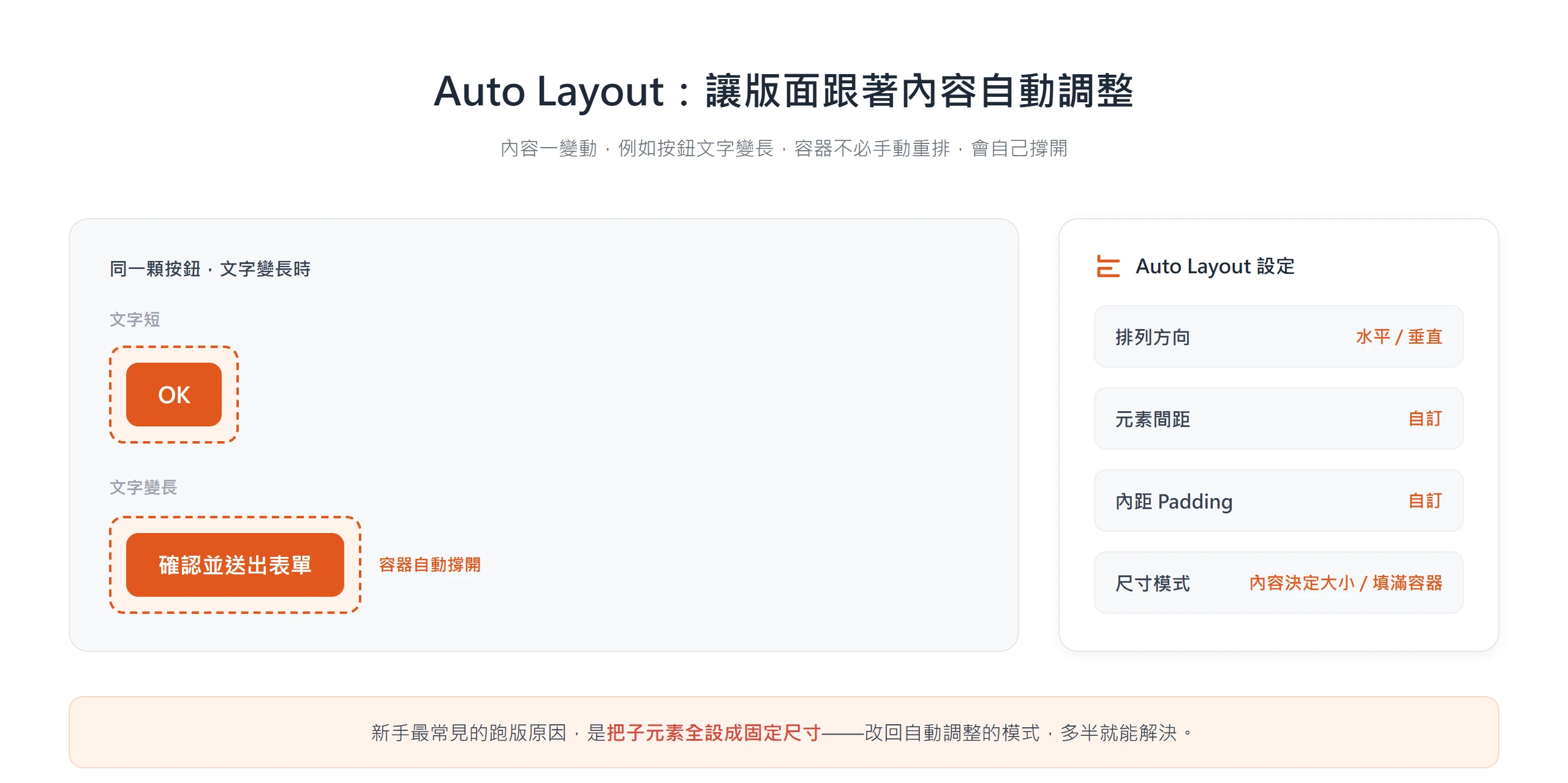 套用 Auto Layout 後,按鈕文字變長時容器會自動撐開,不必手動重新排版