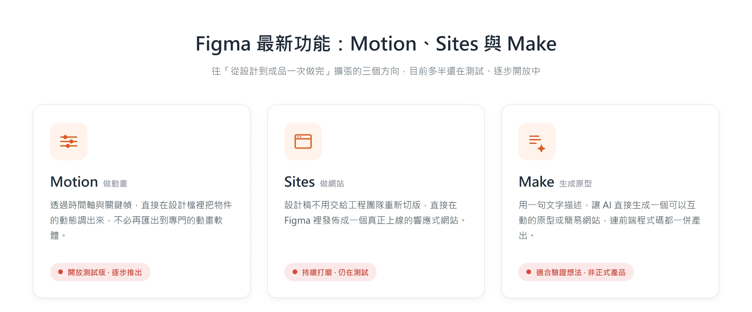 Figma 三項最新功能:Motion 做動畫、Sites 把設計稿發佈成網站、Make 用文字生成原型,目前多半仍在測試階段