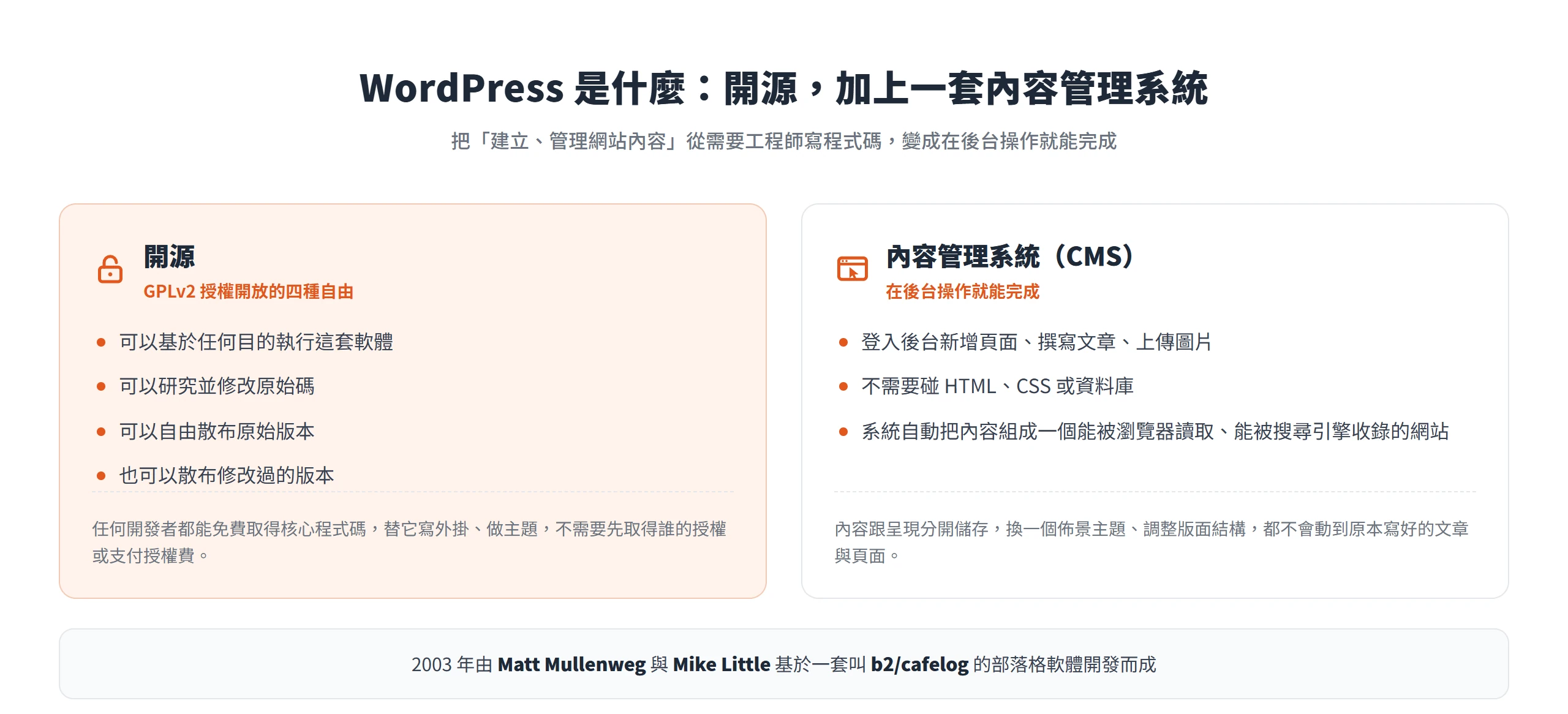 WordPress 由開源授權與內容管理系統兩件事組成:GPLv2 開放四種自由,後台操作就能管理網站內容