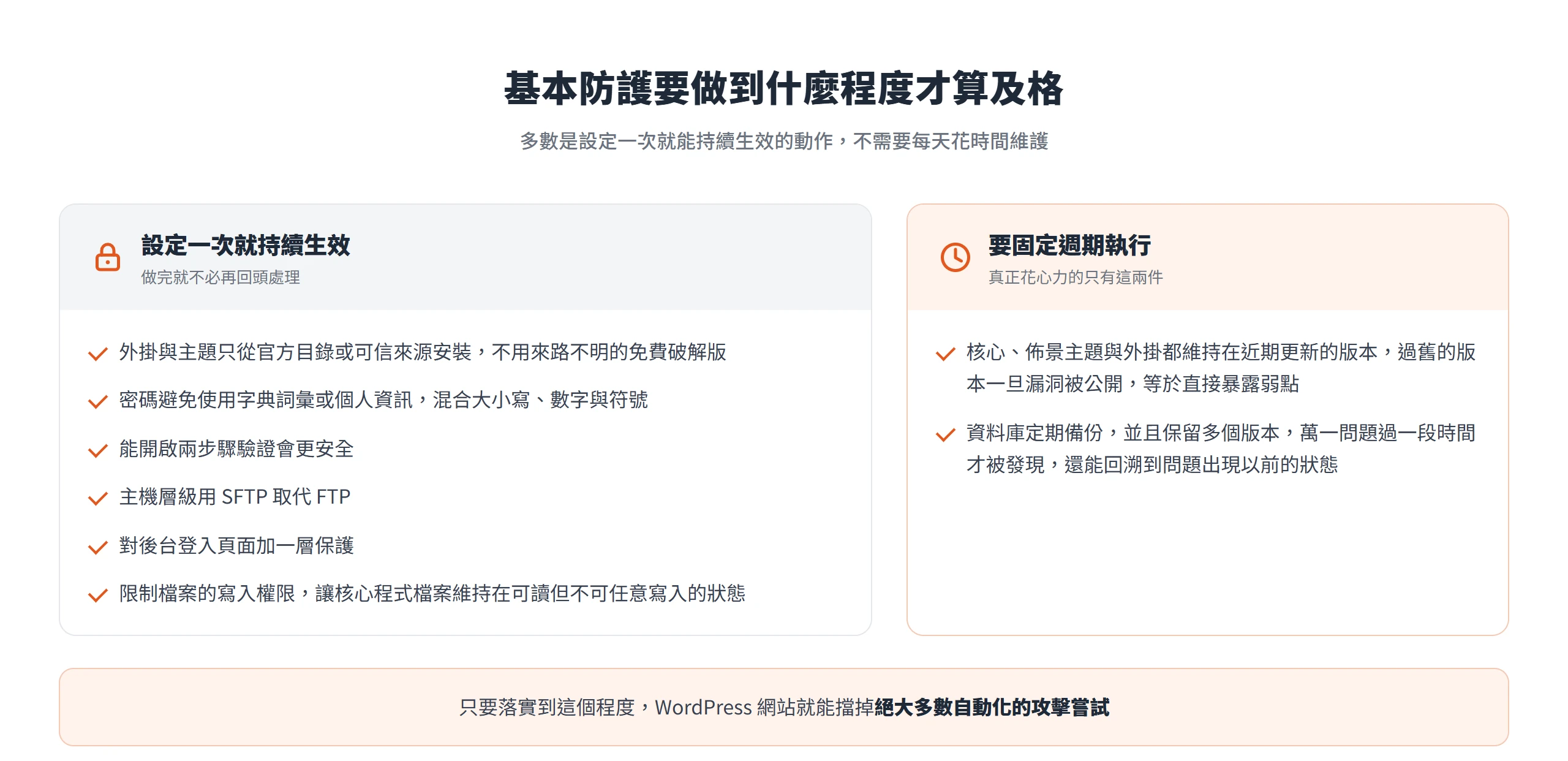 基本防護分成設定一次就持續生效的項目,以及版本更新與資料庫備份這兩件要固定週期執行的事