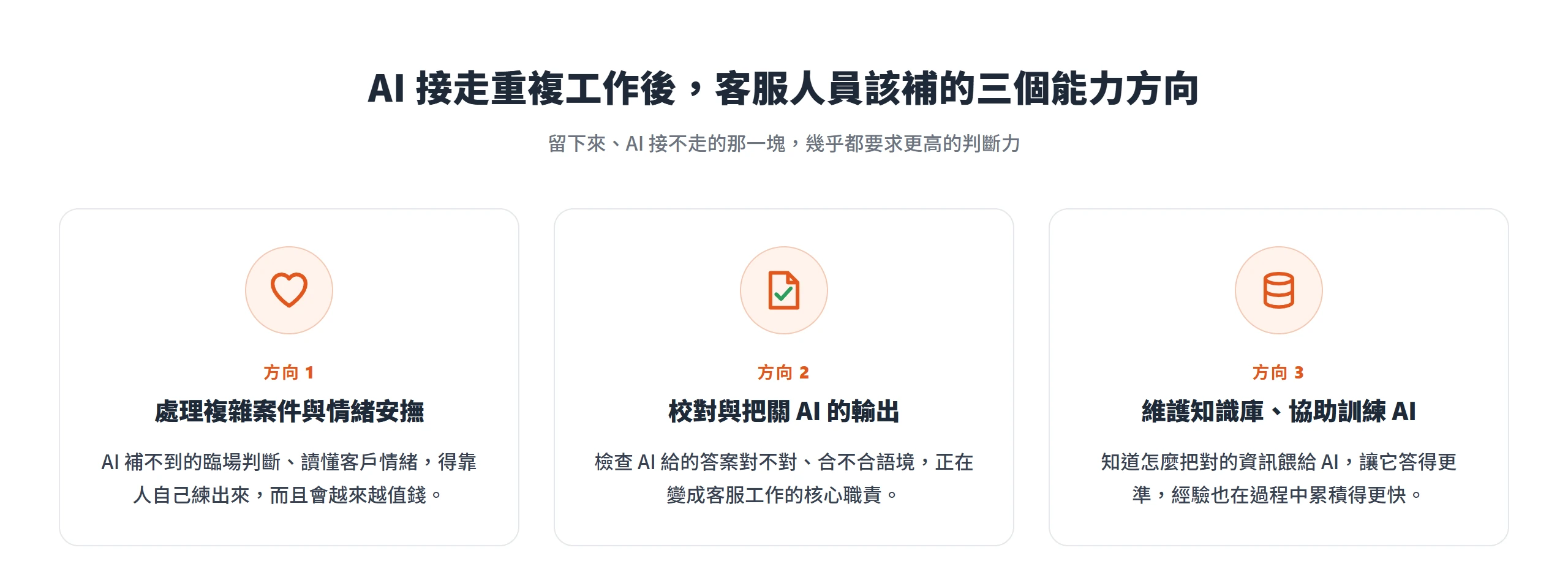 AI 接走重複工作後,客服人員該補的三個能力方向:處理複雜案件與情緒安撫、校對把關 AI 輸出、維護知識庫與訓練 AI