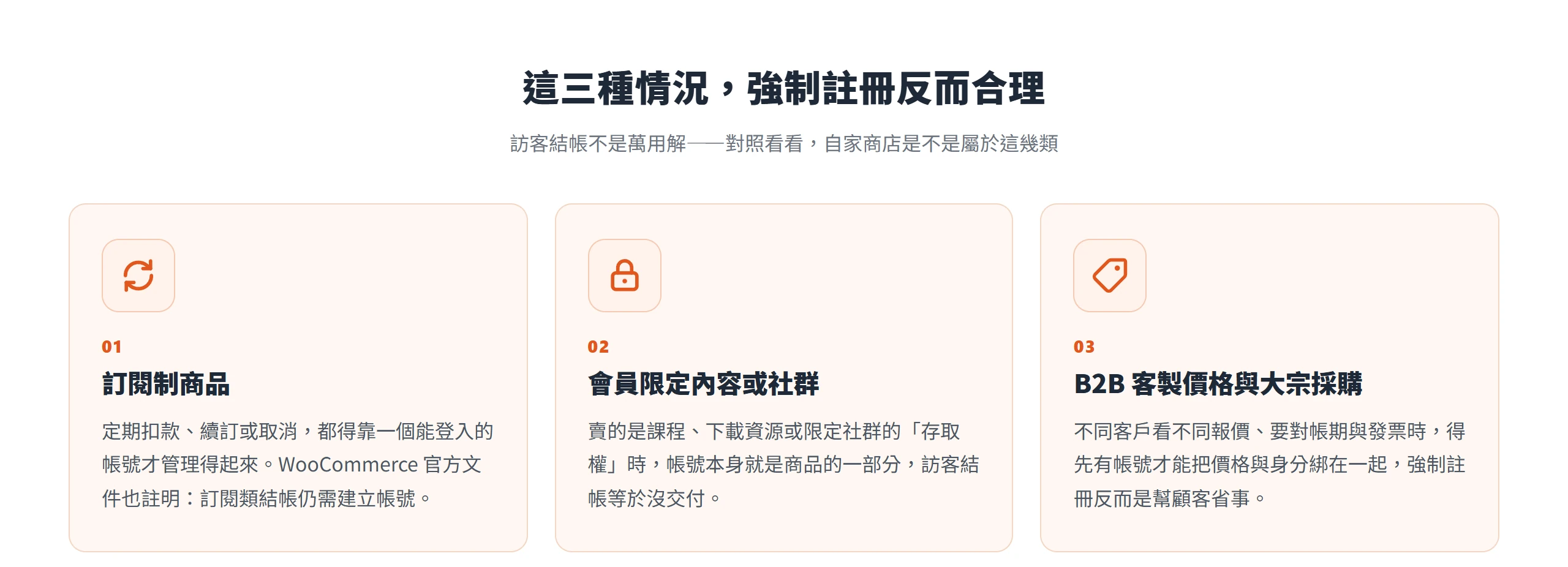 訂閱制商品、會員限定內容或社群、B2B 客製價格這三種情況,強制註冊反而比訪客結帳合理