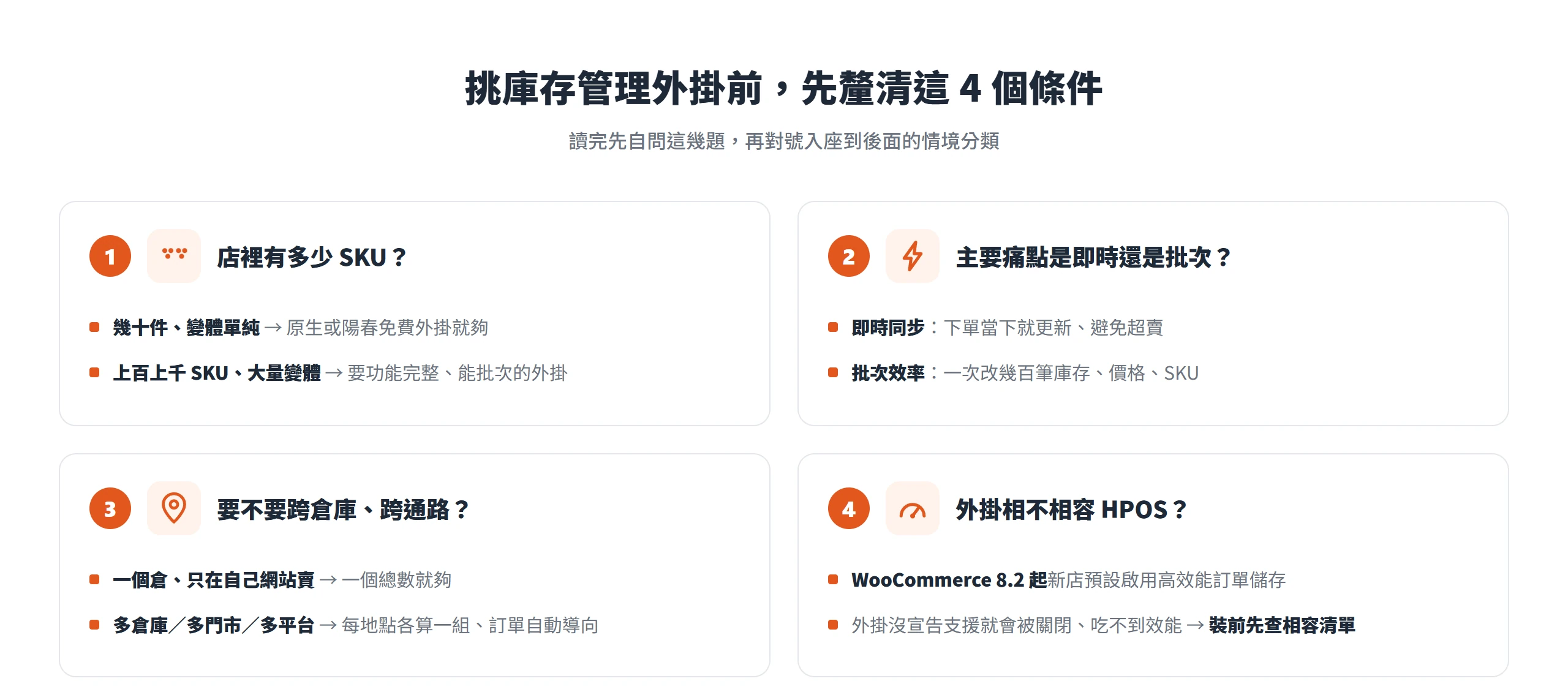 挑 WooCommerce 庫存管理外掛前先自問四題:SKU 規模多大、痛點是即時還是批次、要不要跨倉庫跨通路、外掛相不相容 HPOS 高效能訂單儲存。