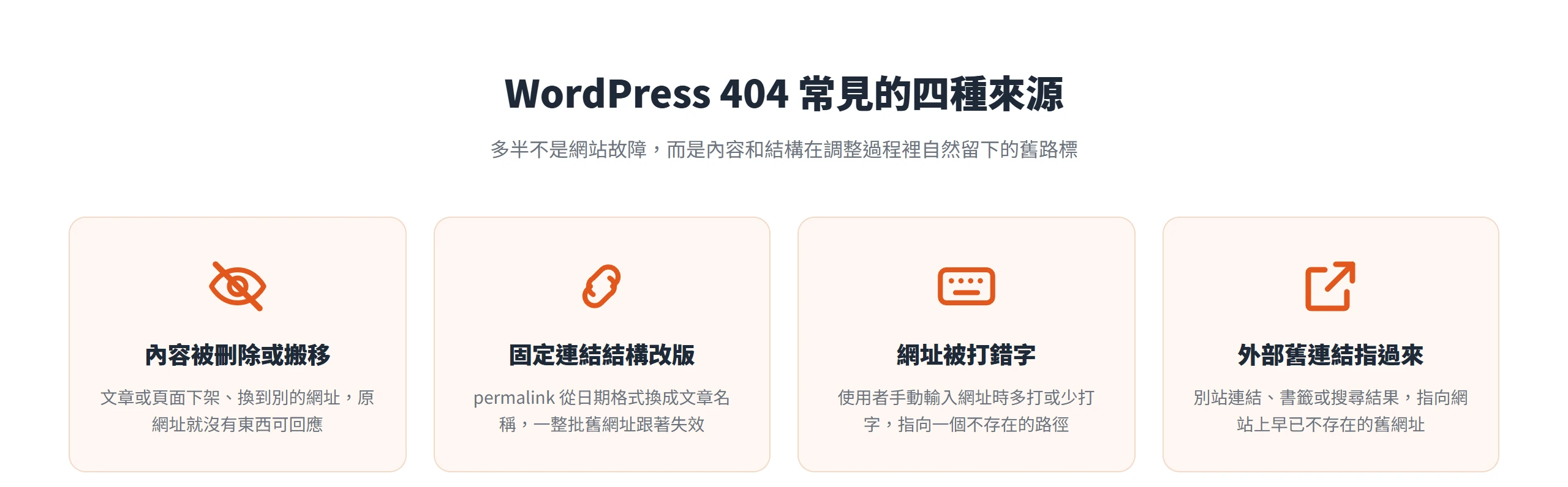 WordPress 404 常見的四種來源:內容被刪除或搬移、固定連結結構改版、網址被打錯字、外部舊連結指過來