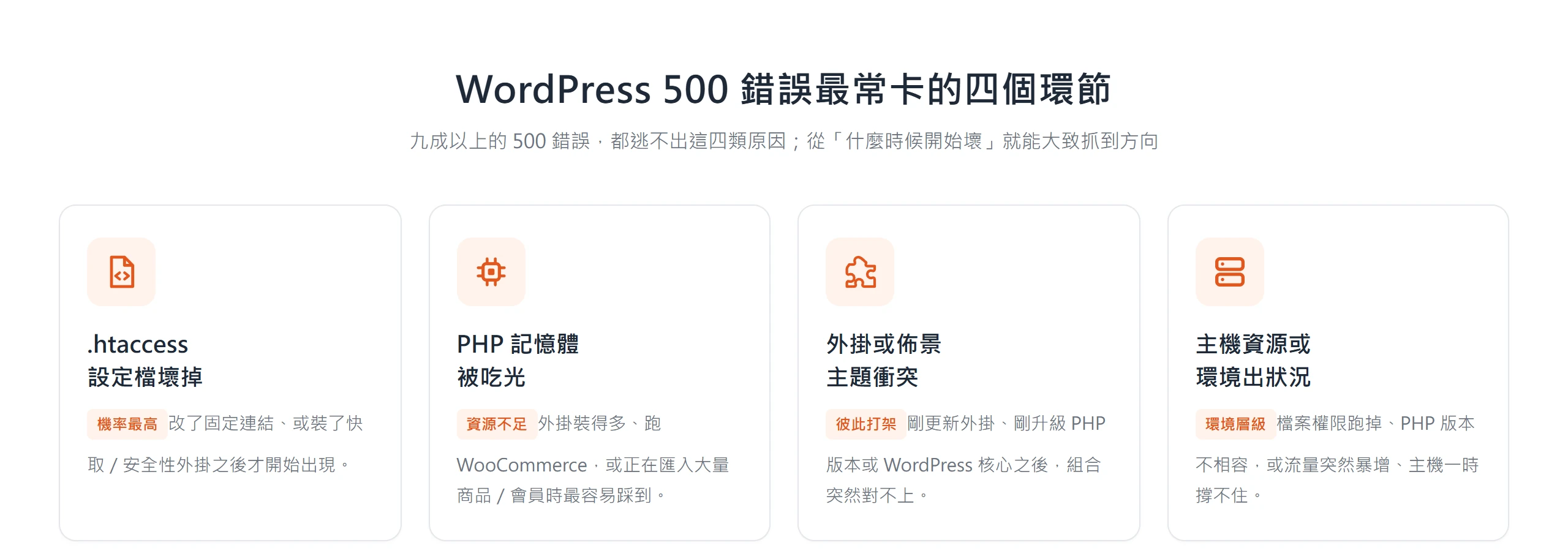 把 WordPress 500 錯誤的成因分成四類:.htaccess 設定、PHP 記憶體、外掛或佈景主題衝突、主機環境