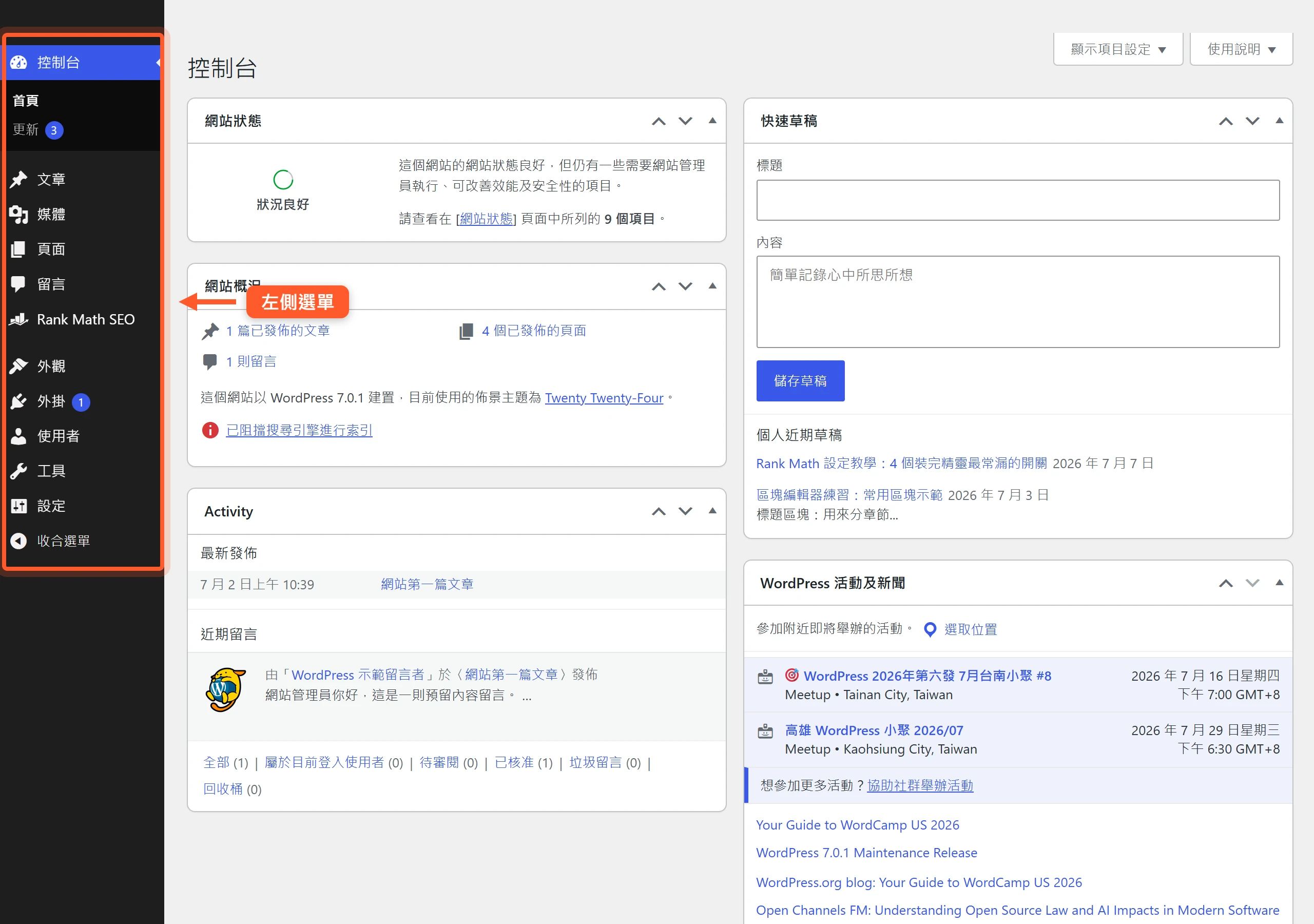 登入 WordPress 後台後的控制台畫面,左側是各功能選單,中間工作區以網站概況、活動、快速草稿等小工具顯示網站現況