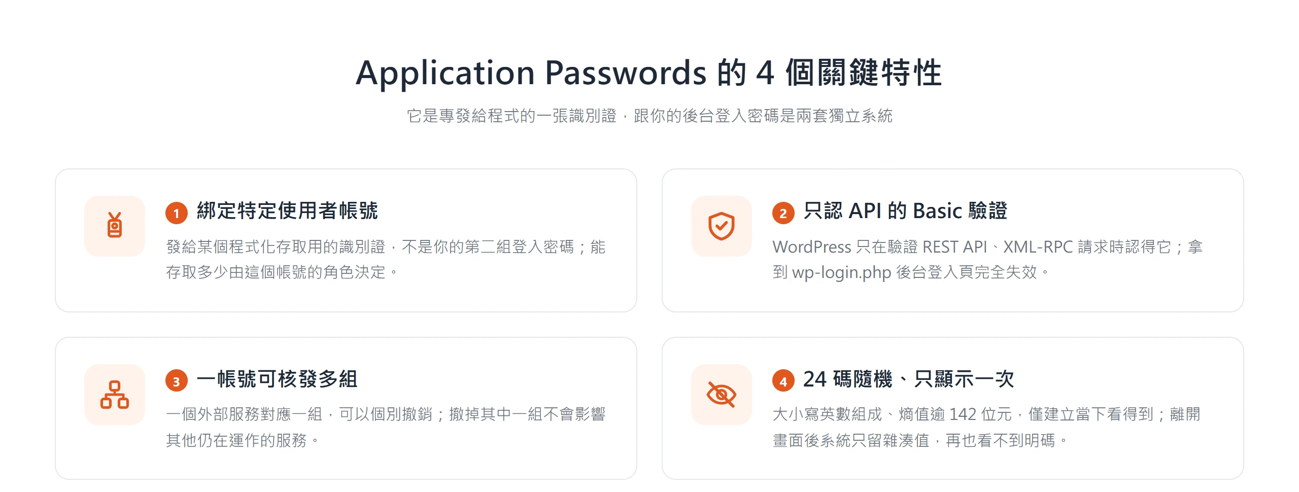 Application Passwords 的四個特性:綁定使用者帳號、只用於 API 的 Basic 驗證、無法登入後台、24 碼隨機且只顯示一次
