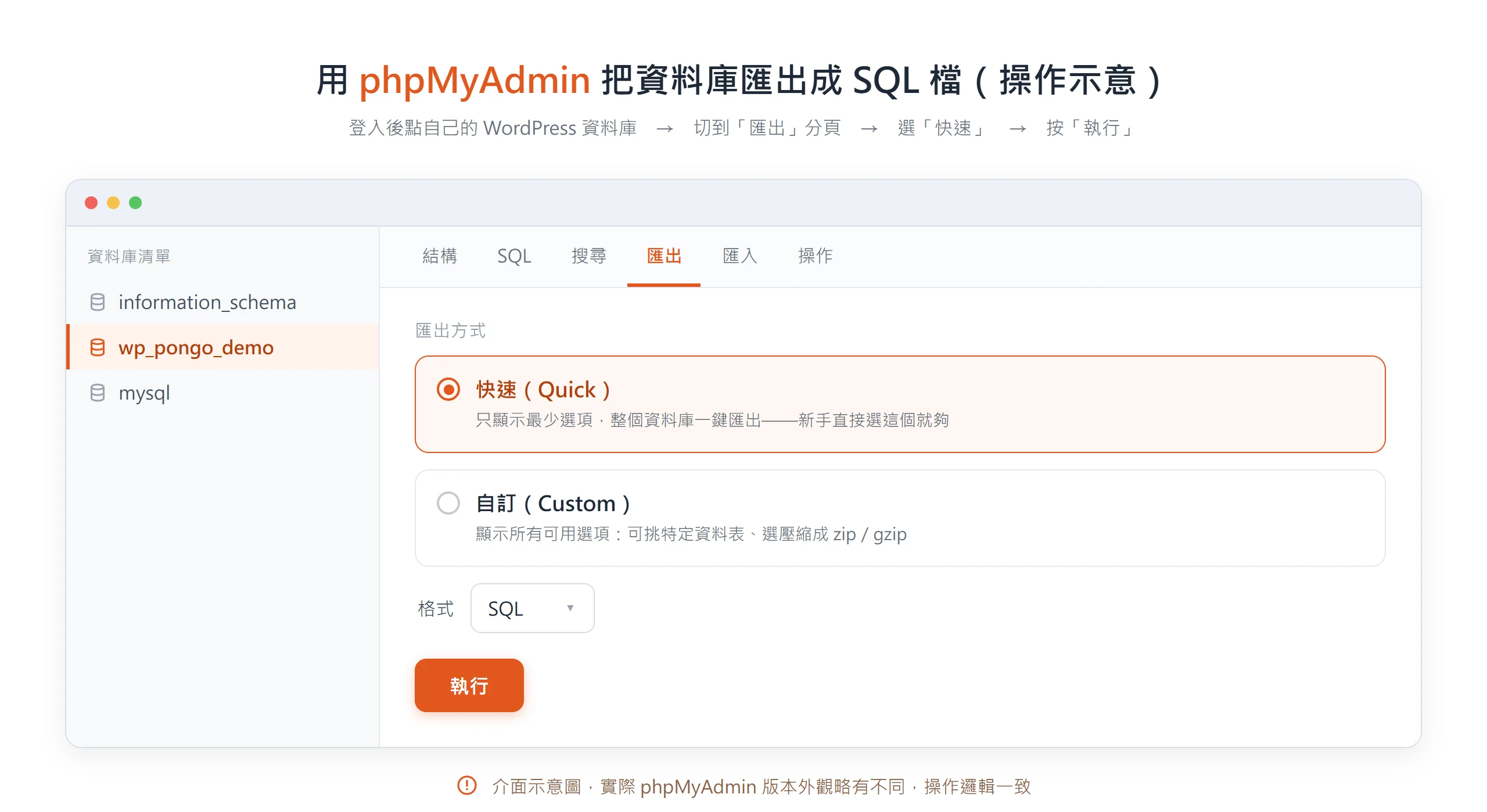 在 phpMyAdmin 選到自己的 WordPress 資料庫、切到「匯出」分頁後選快速匯出,就能把整個資料庫一鍵存成 SQL 檔