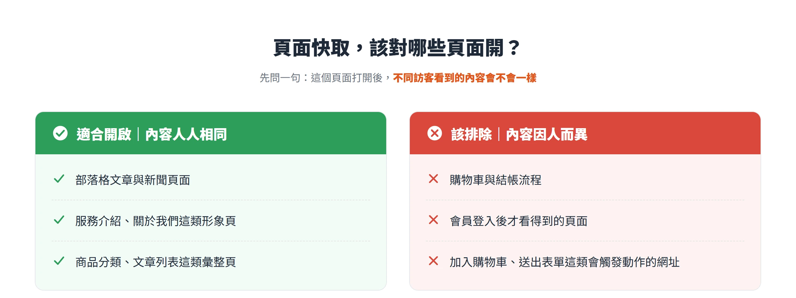 部落格文章、形象頁、彙整頁這類內容人人相同的頁面適合開頁面快取;購物車、會員登入頁、觸發動作的網址則該排除