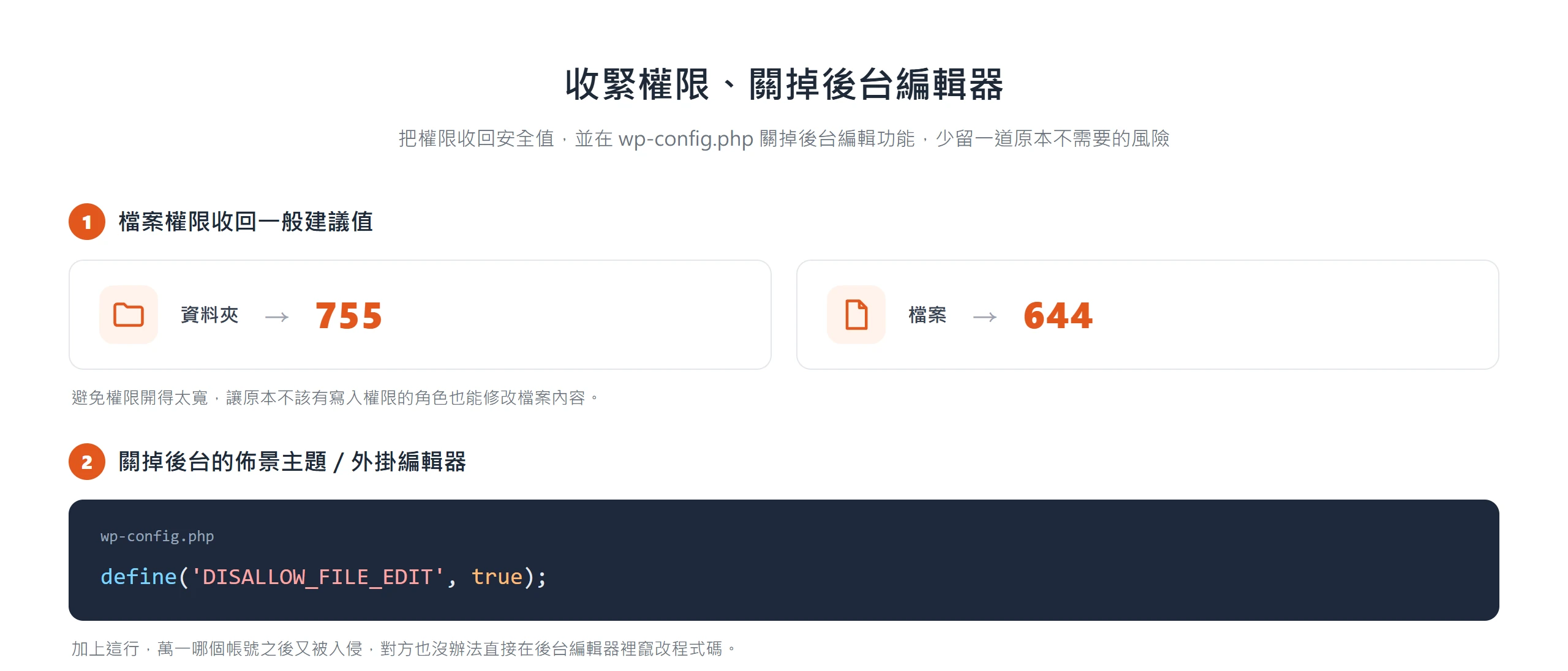 把資料夾權限設為 755、檔案設為 644,並在 wp-config.php 加上 DISALLOW_FILE_EDIT 關掉後台佈景與外掛編輯器