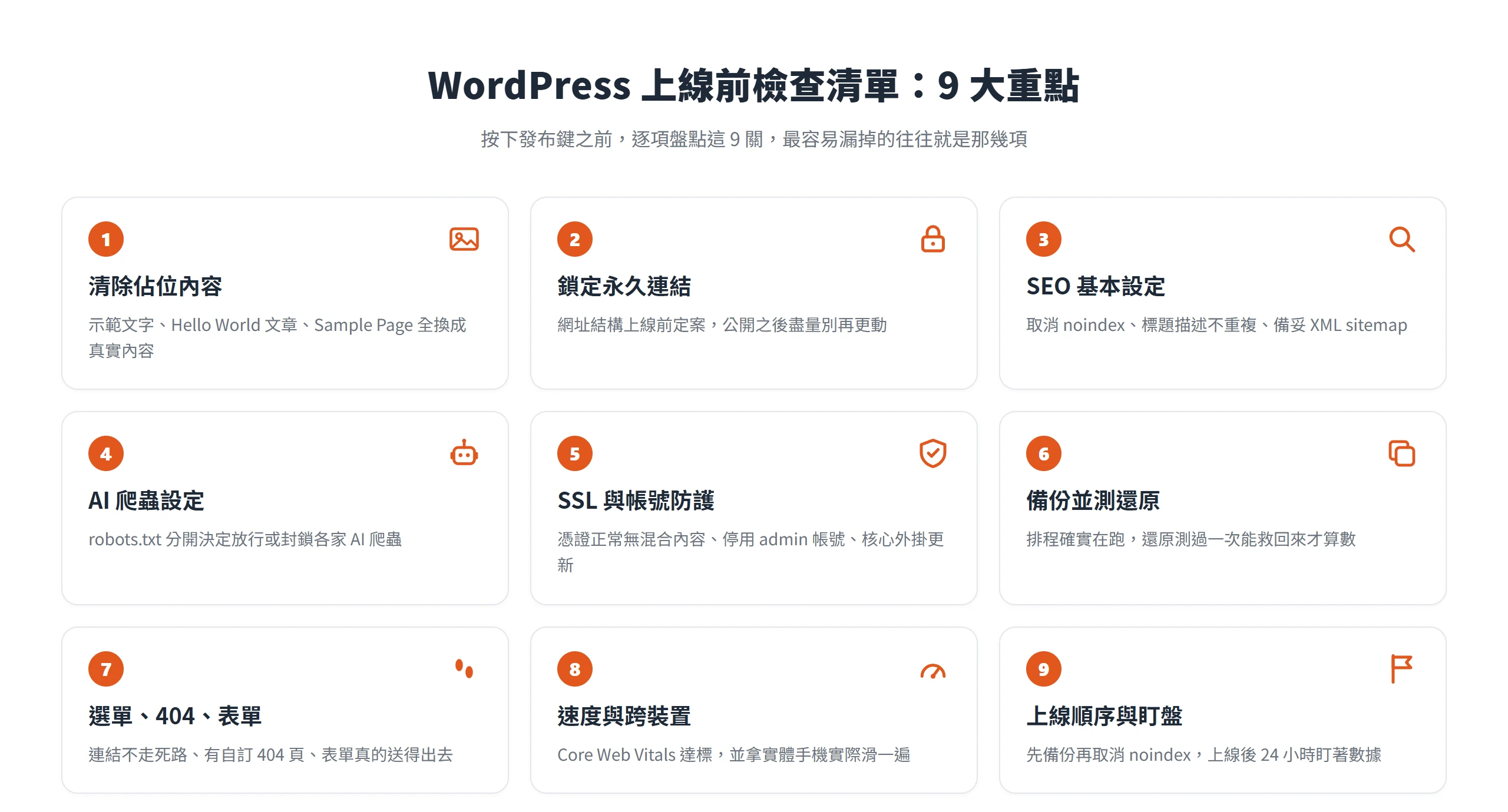 WordPress 上線前檢查清單的 9 大重點總覽,涵蓋清除佔位內容、鎖定永久連結、SEO 與 AI 爬蟲設定、SSL 與備份還原、速度跨裝置到上線順序