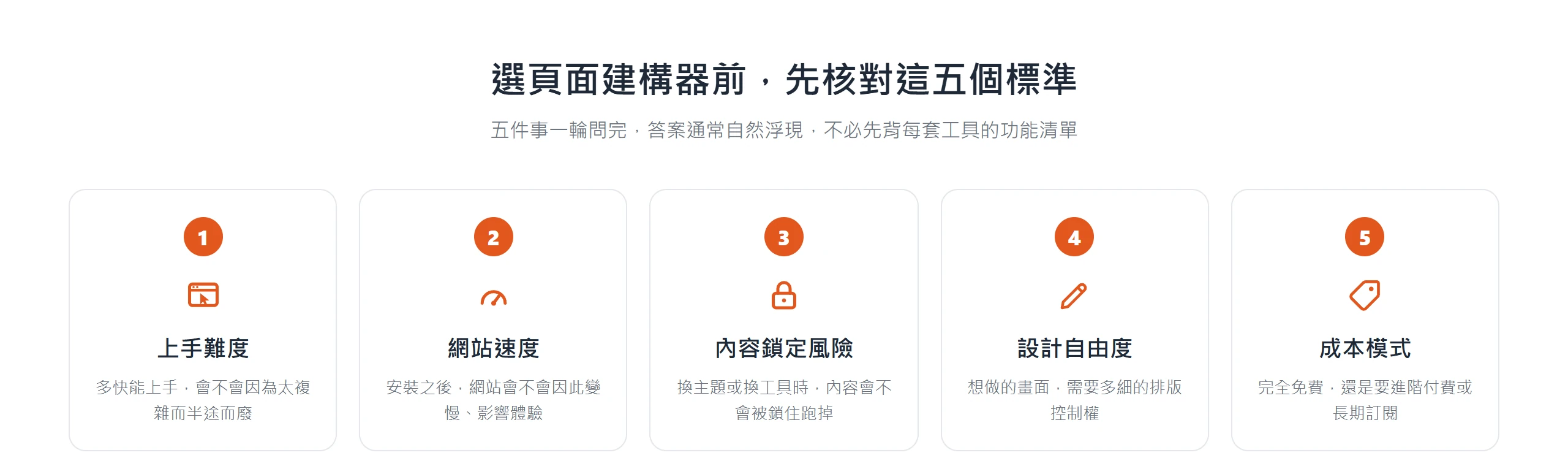 選頁面建構器前要核對的五個標準總覽：上手難度、網站速度、內容鎖定風險、設計自由度、成本模式