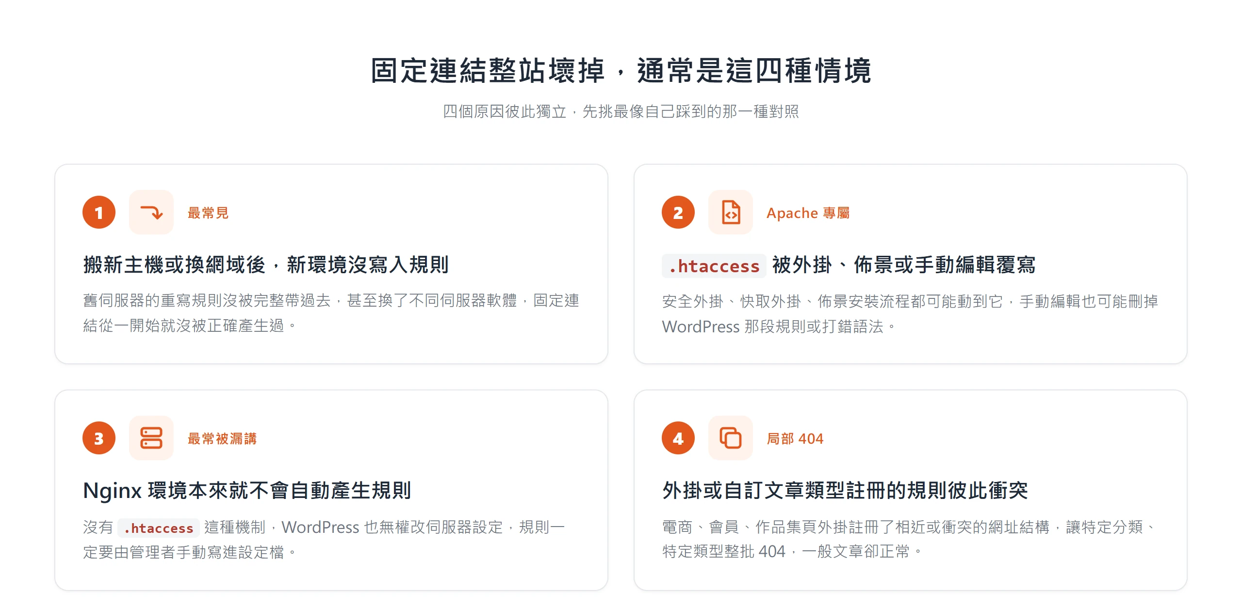 固定連結整站 404 的四個常見原因:搬新主機沒寫入規則、.htaccess 被覆寫、Nginx 不自動產生、外掛規則衝突