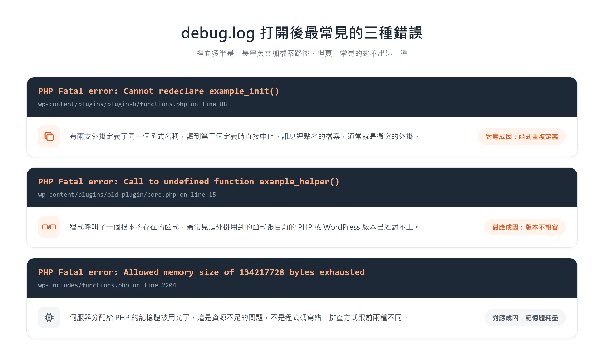 debug.log 最常見的三種錯誤字樣,以及各自對應的函式重複、版本不相容或記憶體耗盡成因