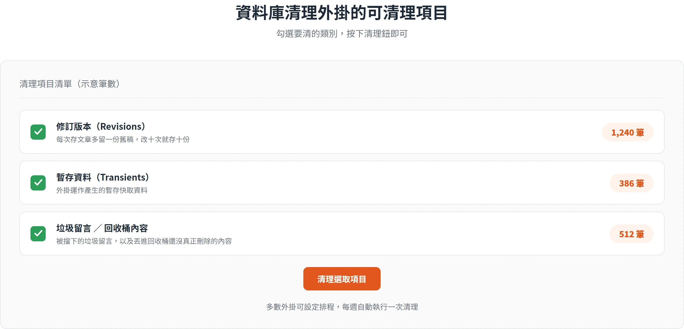 資料庫清理外掛清單勾選修訂版本、暫存資料、垃圾留言三類可清理項目與筆數