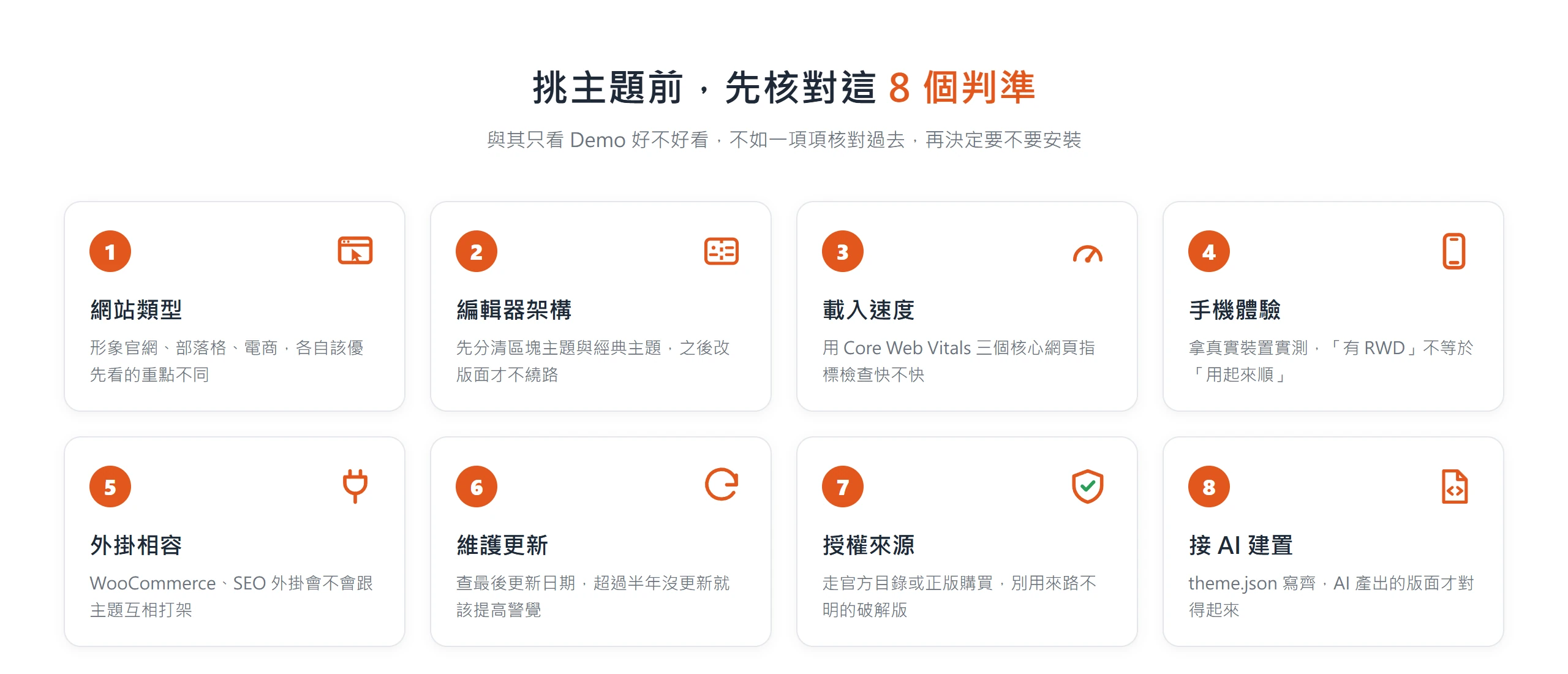 WordPress 佈景主題挑選前要核對的 8 個判準總覽:網站類型、編輯器架構、載入速度、手機體驗、外掛相容、維護更新、授權來源與接 AI 建置