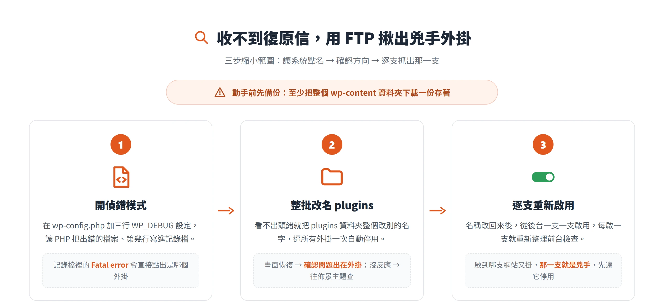 收不到復原信時用 FTP 揪出兇手外掛的三步驟:開偵錯模式、把 plugins 資料夾整批改名、逐支重新啟用