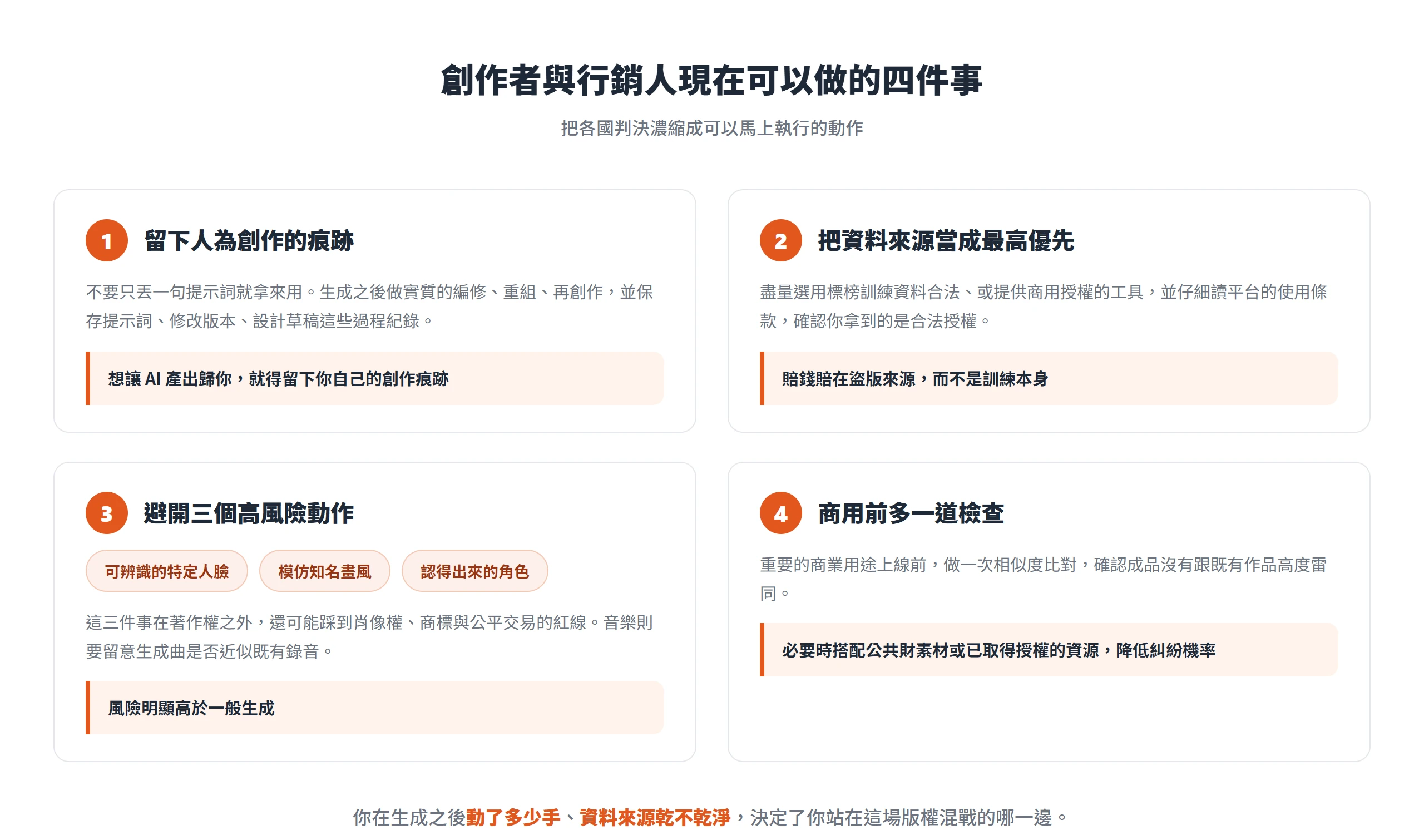 面對 AI 著作權風險的四個動作:留下人為創作痕跡、把資料來源當成最高優先、避開三個高風險動作、商用前先做相似度比對。