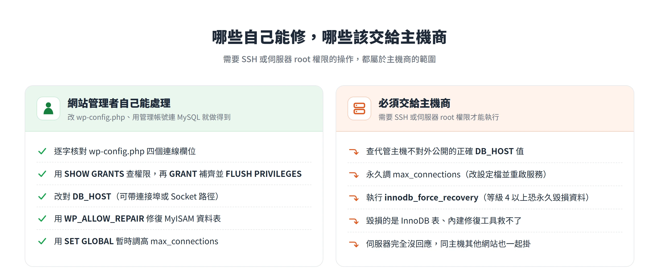 資料庫連線錯誤的排查界線:核對 wp-config、查補權限、改 DB_HOST、修 MyISAM 屬自己能修,innodb_force_recovery 與永久調 max_connections 等要交給主機商