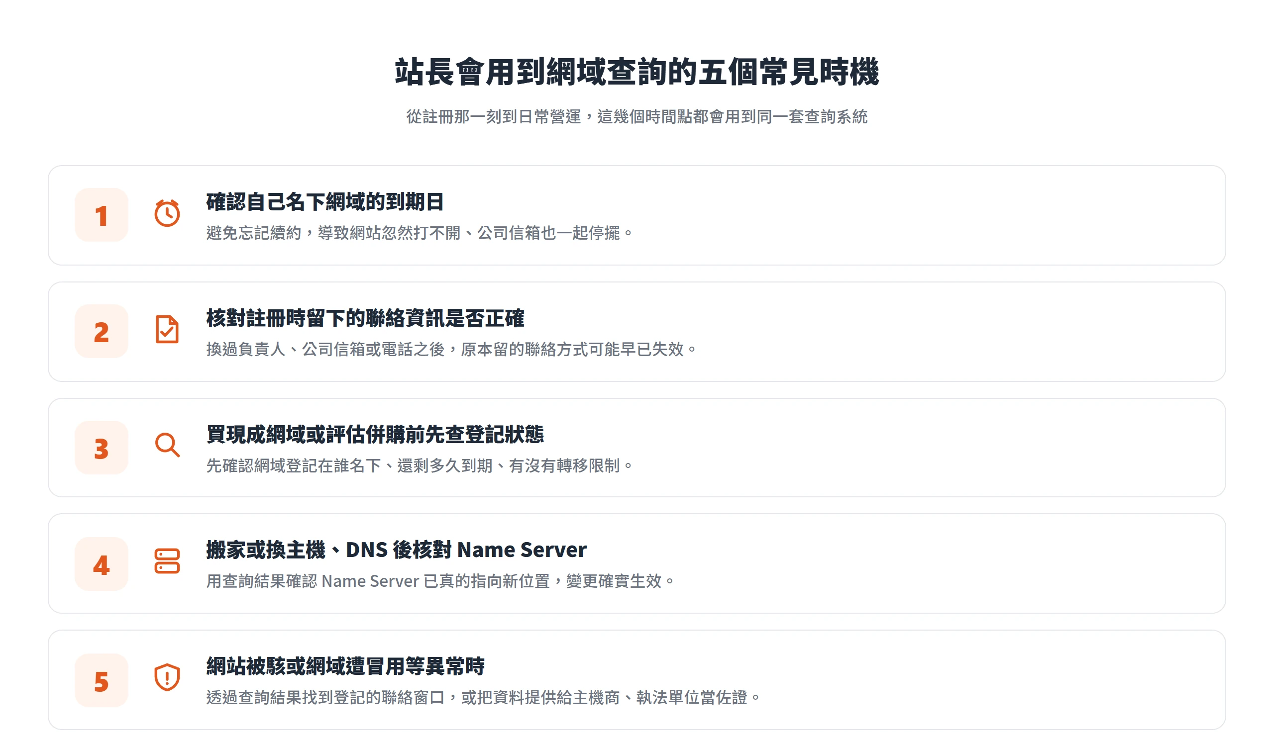 站長用到網域查詢的五個常見時機:確認到期日、核對聯絡資訊、收購前查登記、搬家後核對 Name Server、遇異常找聯絡窗口