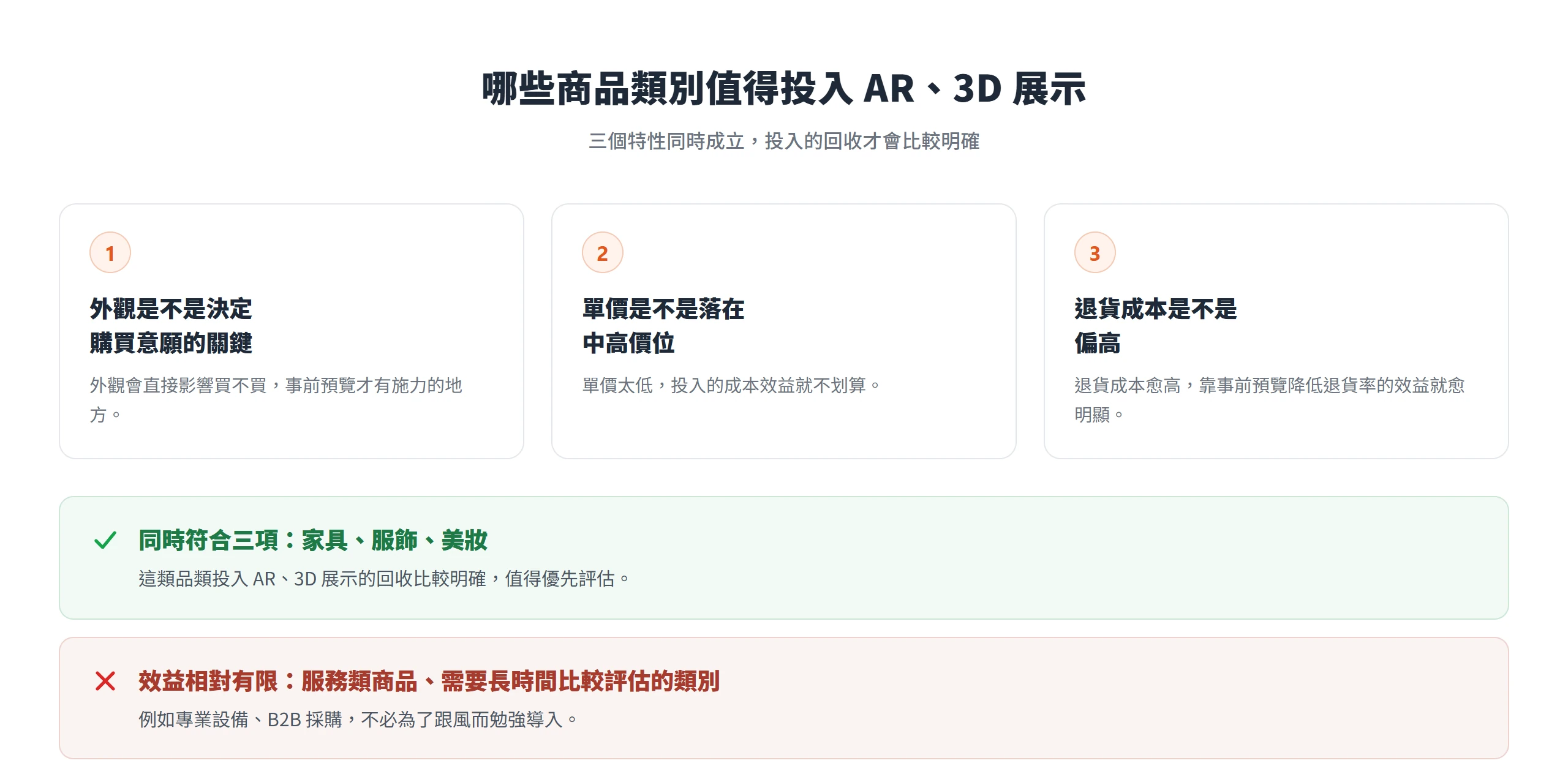 外觀決定購買意願、單價中高、退貨成本偏高,三項同時成立才值得投入 AR