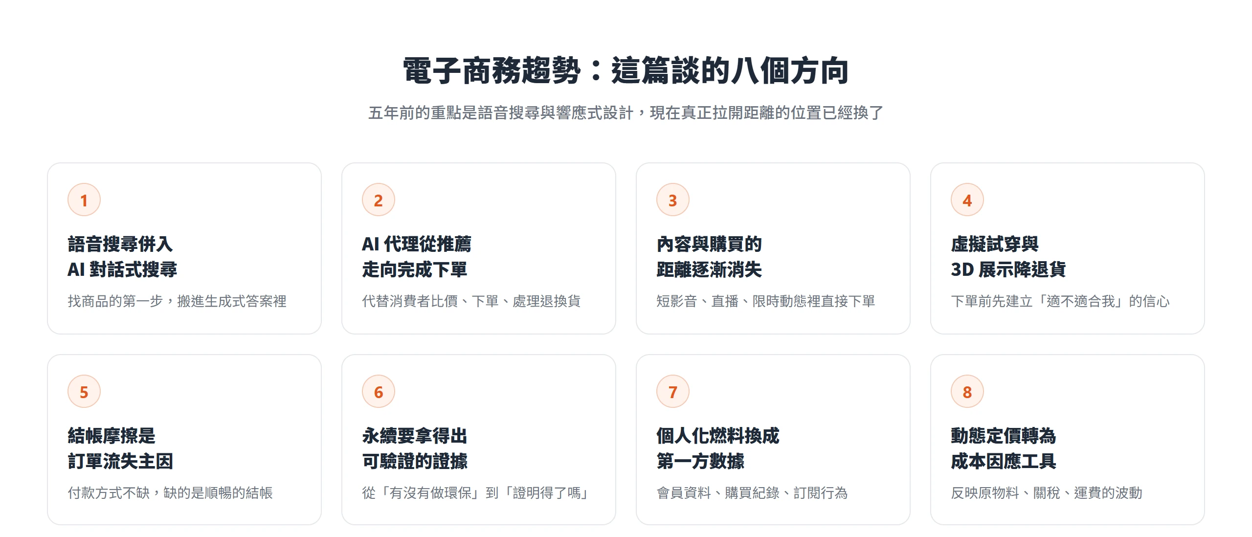 八個仍在起作用的電子商務趨勢方向,從 AI 對話式搜尋一路排到動態定價
