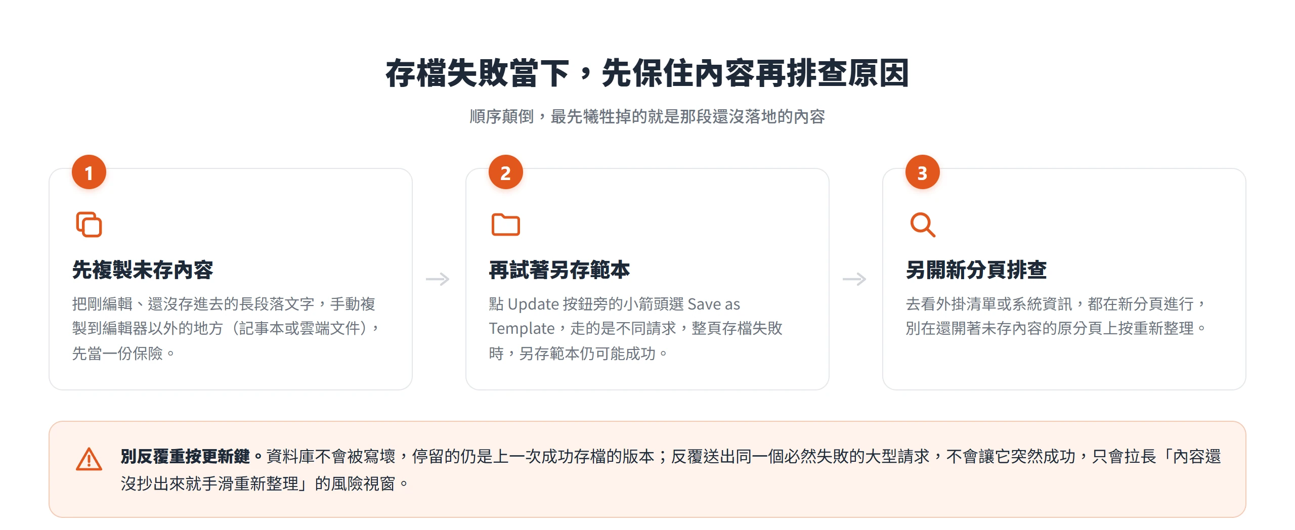 存檔失敗當下先複製未存內容、再試著另存範本,最後另開新分頁排查,別反覆重按更新鍵拉長內容遺失風險。