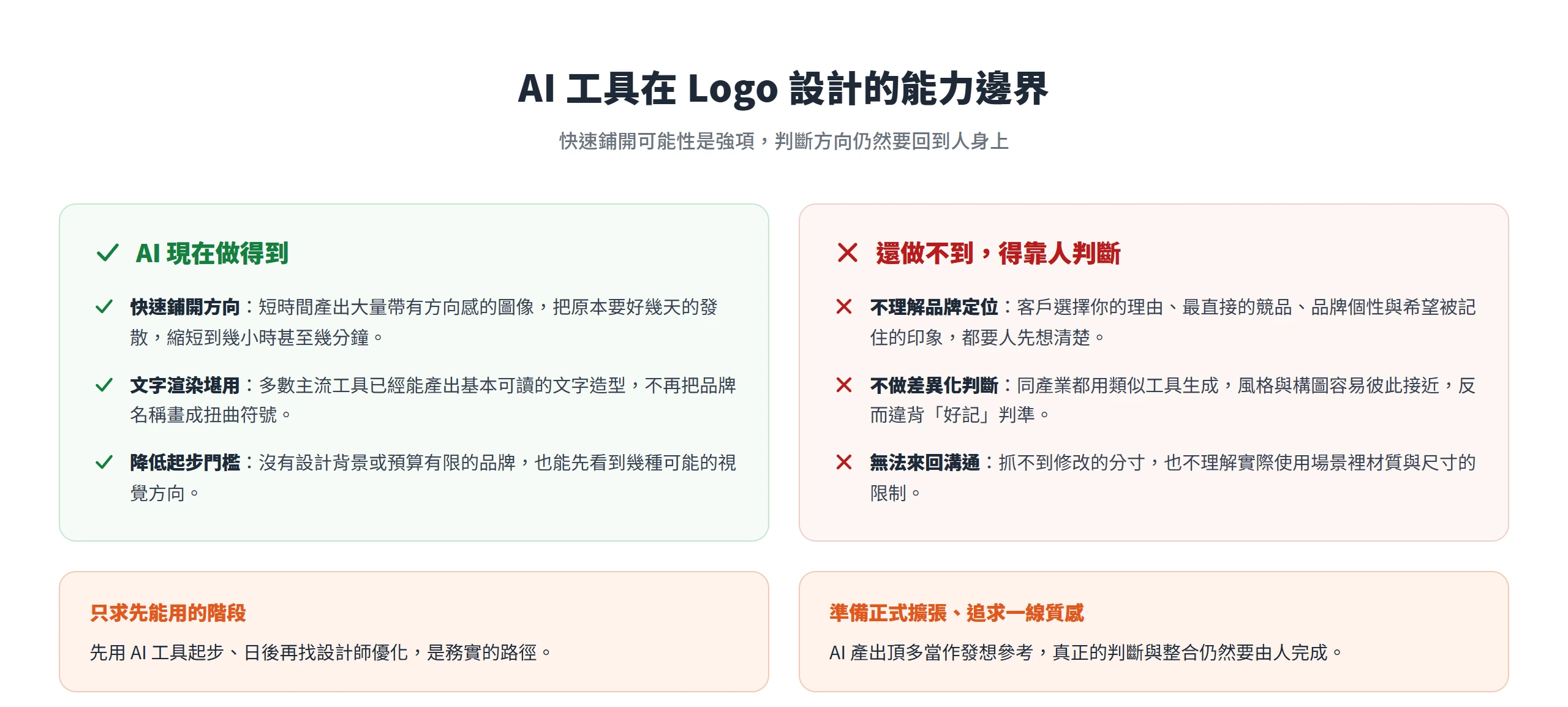AI 工具在 Logo設計現在做得到與還做不到的能力邊界對照