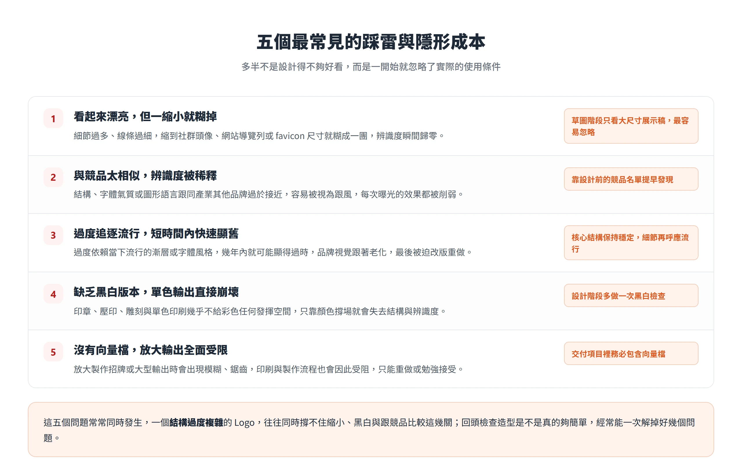 五個最常見的 Logo 踩雷,包含縮小糊掉、與競品相似、追逐流行、缺黑白版與沒有向量檔