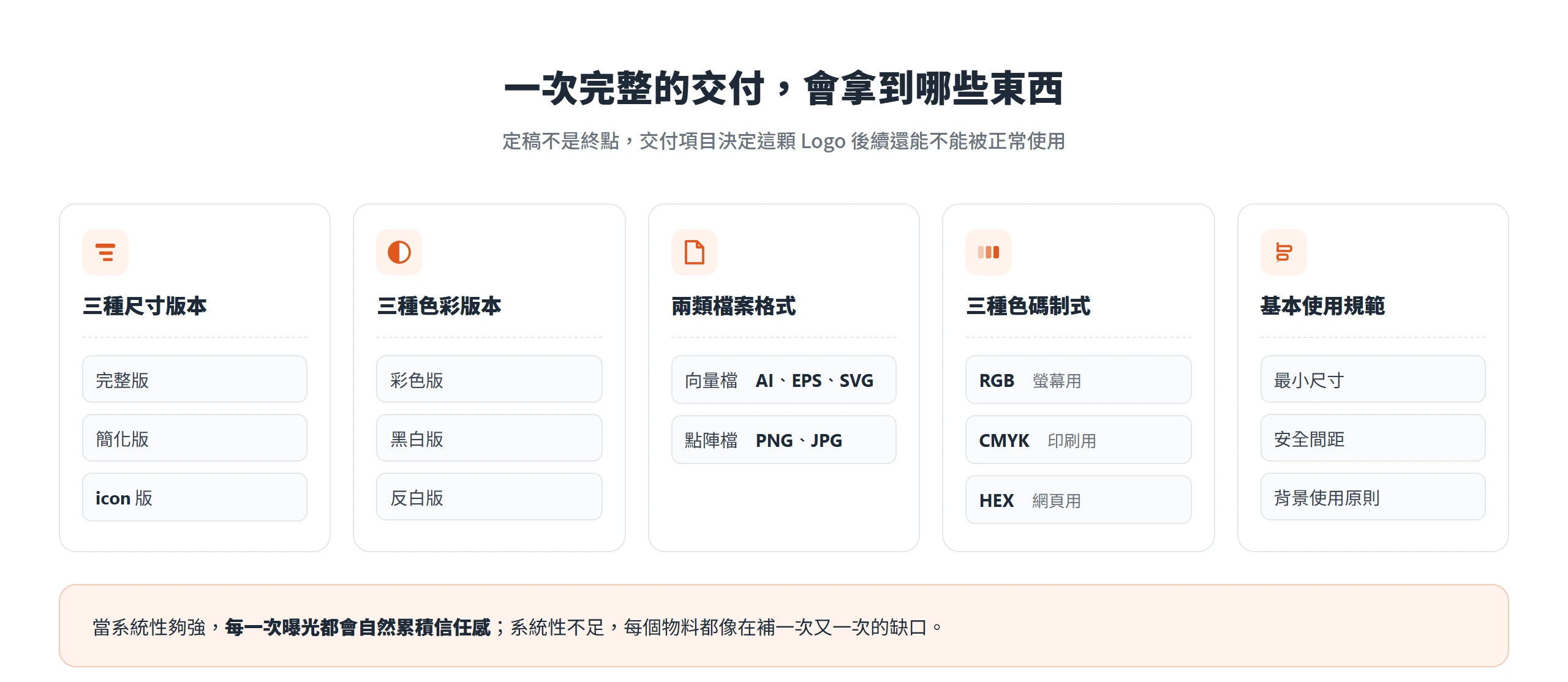 一次完整交付會包含的尺寸版本、色彩版本、檔案格式、色碼制式與使用規範