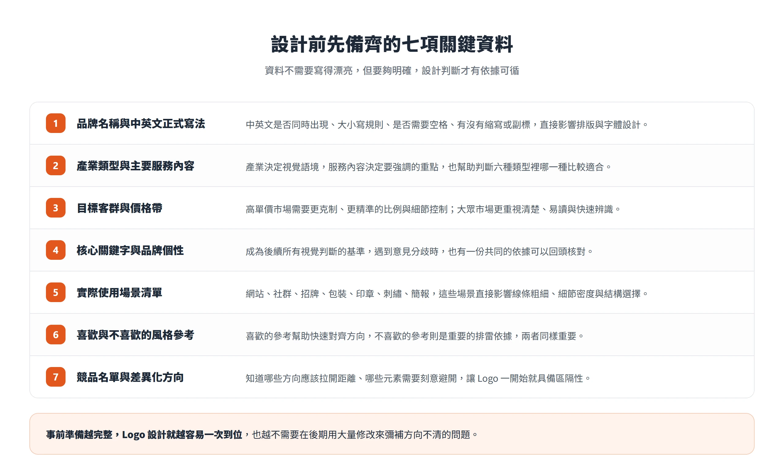 設計前要先備齊的七項關鍵資料,以及每一項會影響哪些設計判斷