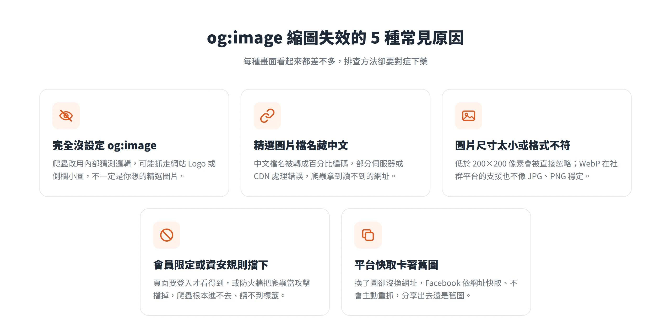 og:image 縮圖失效的五種常見原因:完全沒設定、檔名藏中文、尺寸太小或格式不符、爬蟲被擋、平台快取卡著舊圖