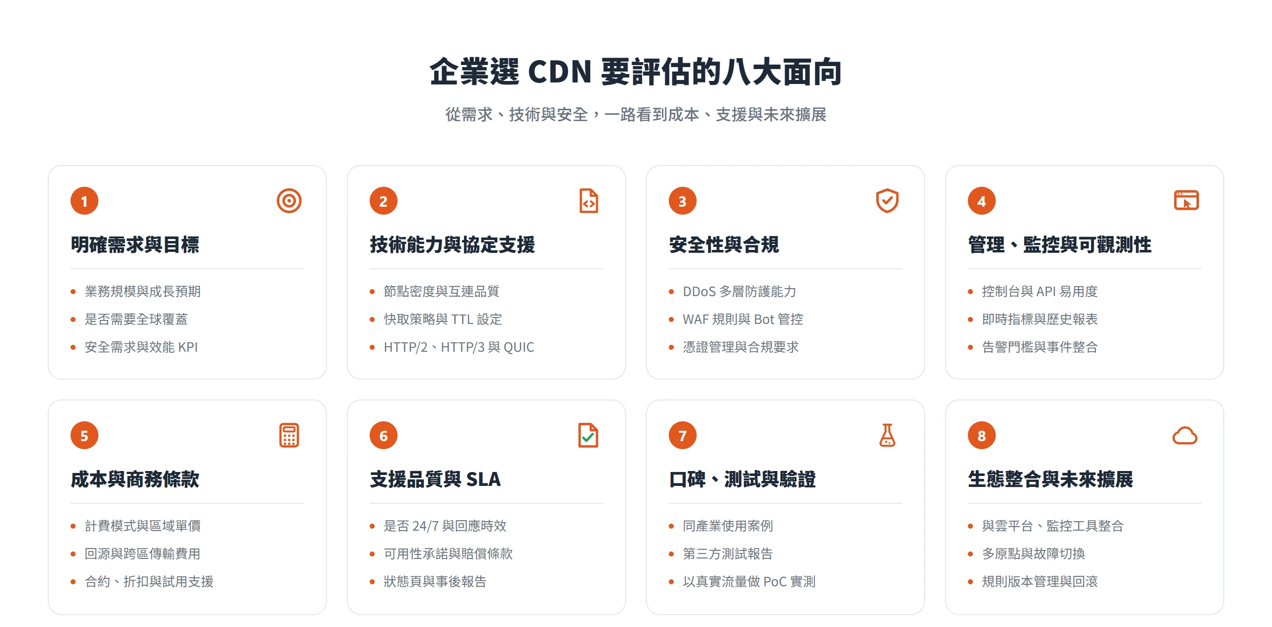 企業選 CDN 的八大評估面向:需求目標、技術協定、安全合規、管理監控、成本條款、支援與 SLA、口碑驗證、生態擴展