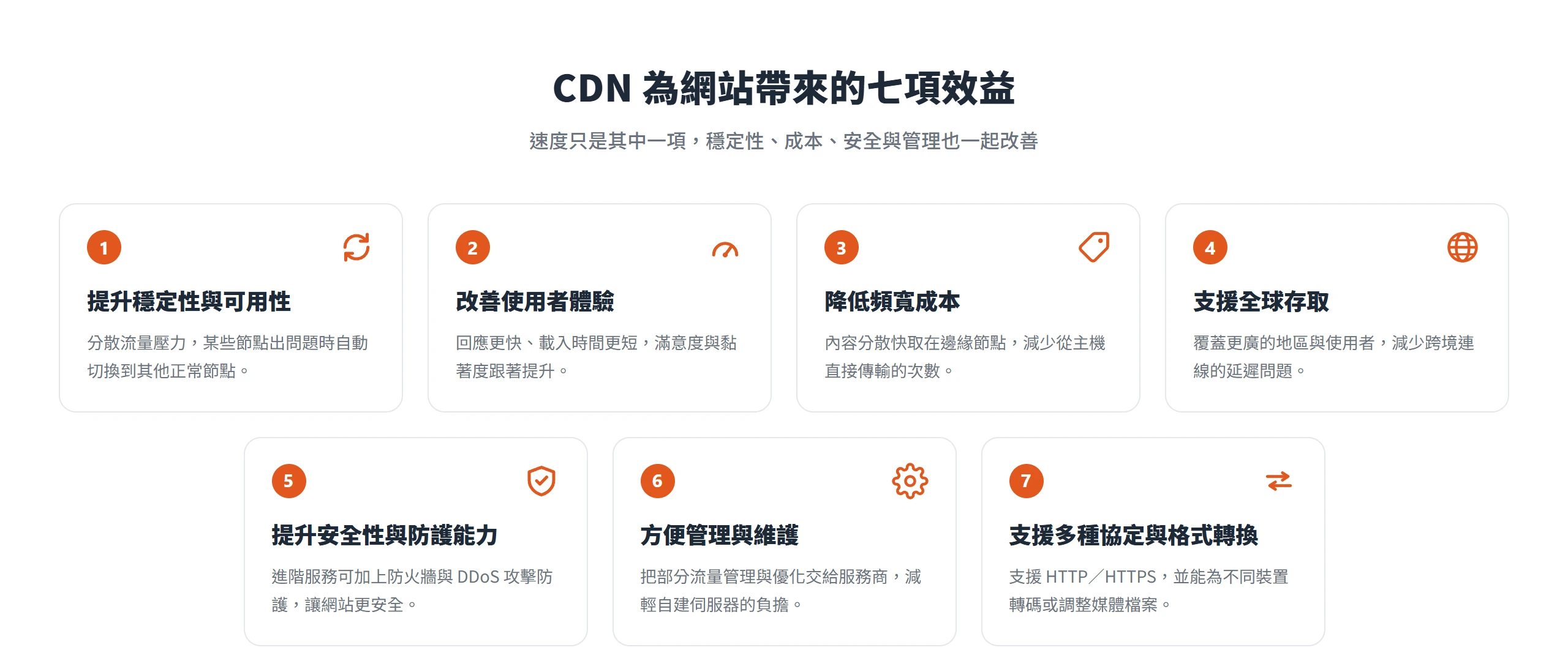 CDN 為網站帶來的七項效益:穩定性、使用者體驗、頻寬成本、全球存取、安全防護、管理維護與多協定支援