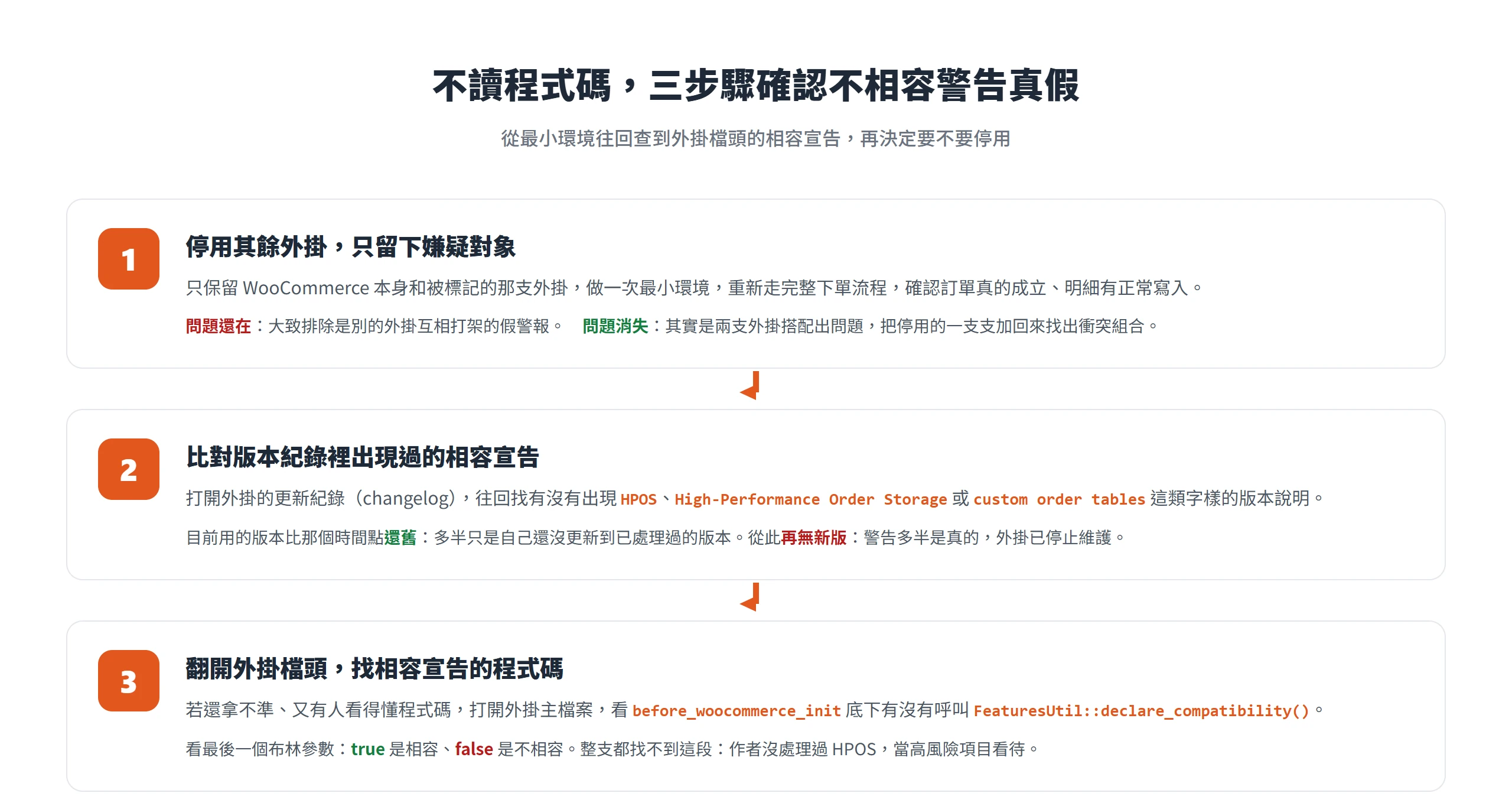 不讀程式碼排查 HPOS 不相容警告的三步驟:先做最小環境測下單、再比對版本紀錄的相容宣告、最後翻檔頭找 declare_compatibility