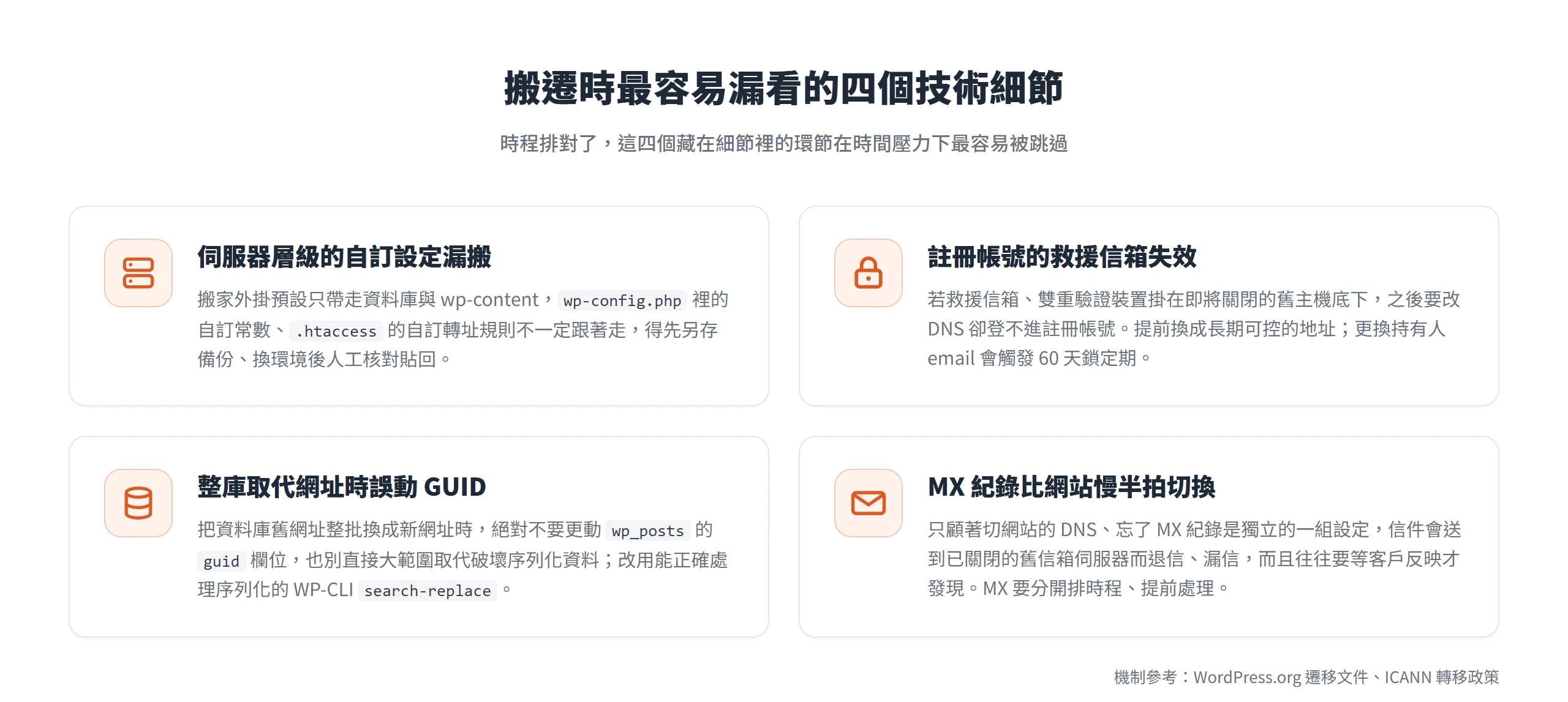 搬遷最容易漏看的四個技術細節:伺服器層級自訂設定漏搬、註冊帳號救援信箱失效、整庫取代誤動 GUID、MX 紀錄比網站慢半拍