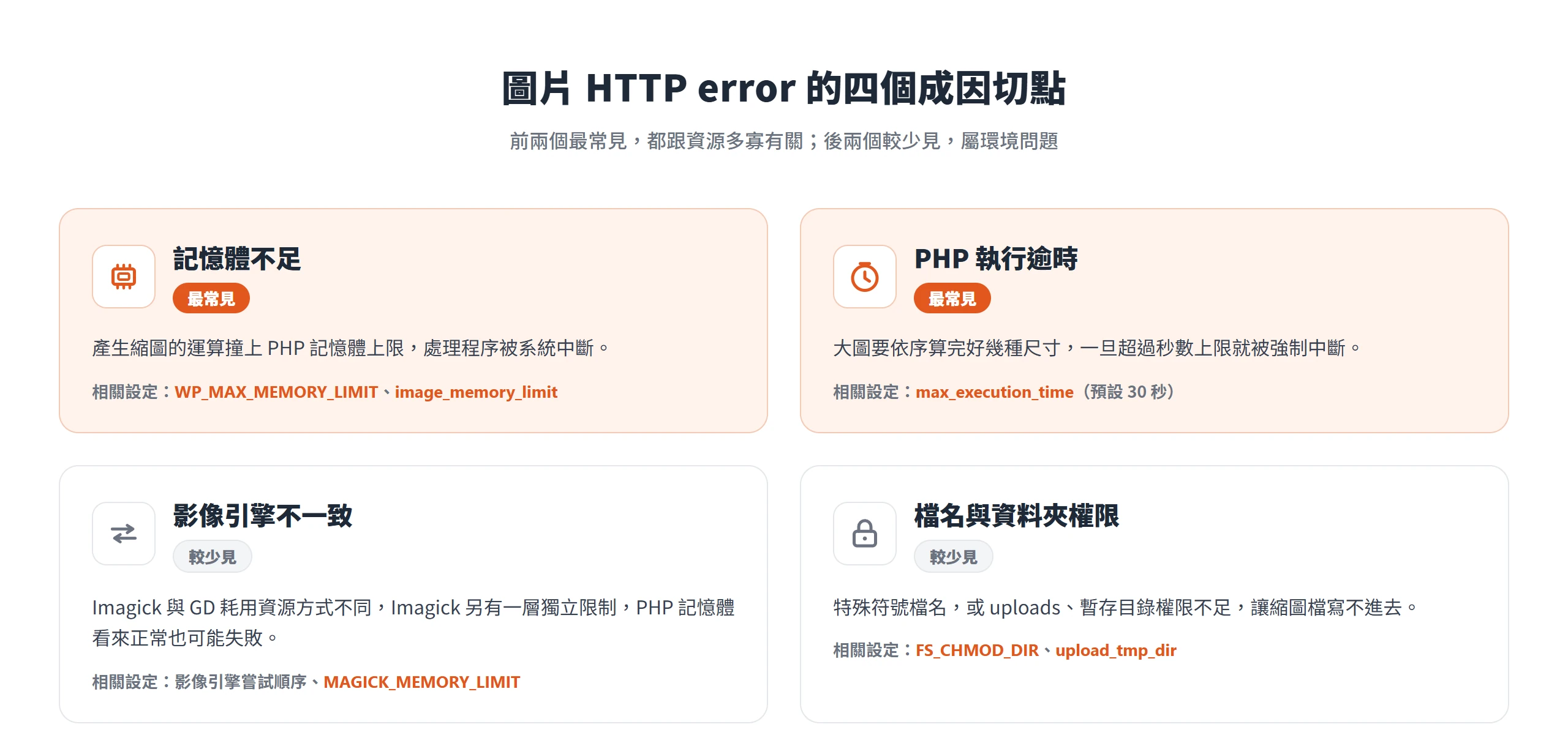 圖片HTTP error 的四個成因:記憶體不足與 PHP 執行逾時最常見,影像引擎不一致與檔名權限較少見