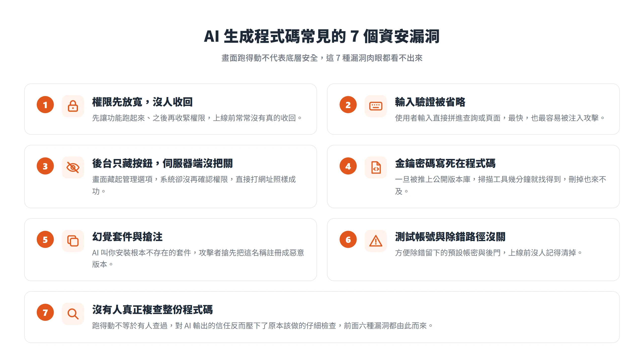 AI 生成程式碼常見的七種資安漏洞:權限沒收回、輸入驗證省略、後台沒把關、金鑰寫死、幻覺套件、除錯殘留、沒人複查