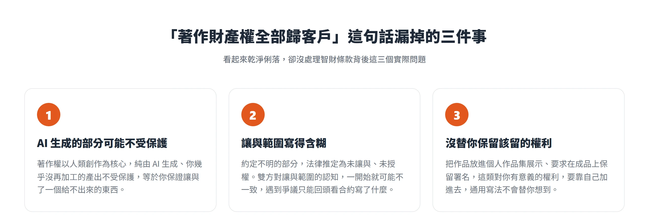 「著作財產權全部歸客戶」漏掉三件事:AI生成部分可能不受著作權保護、讓與範圍寫得含糊、沒替你保留作品集與署名權利。