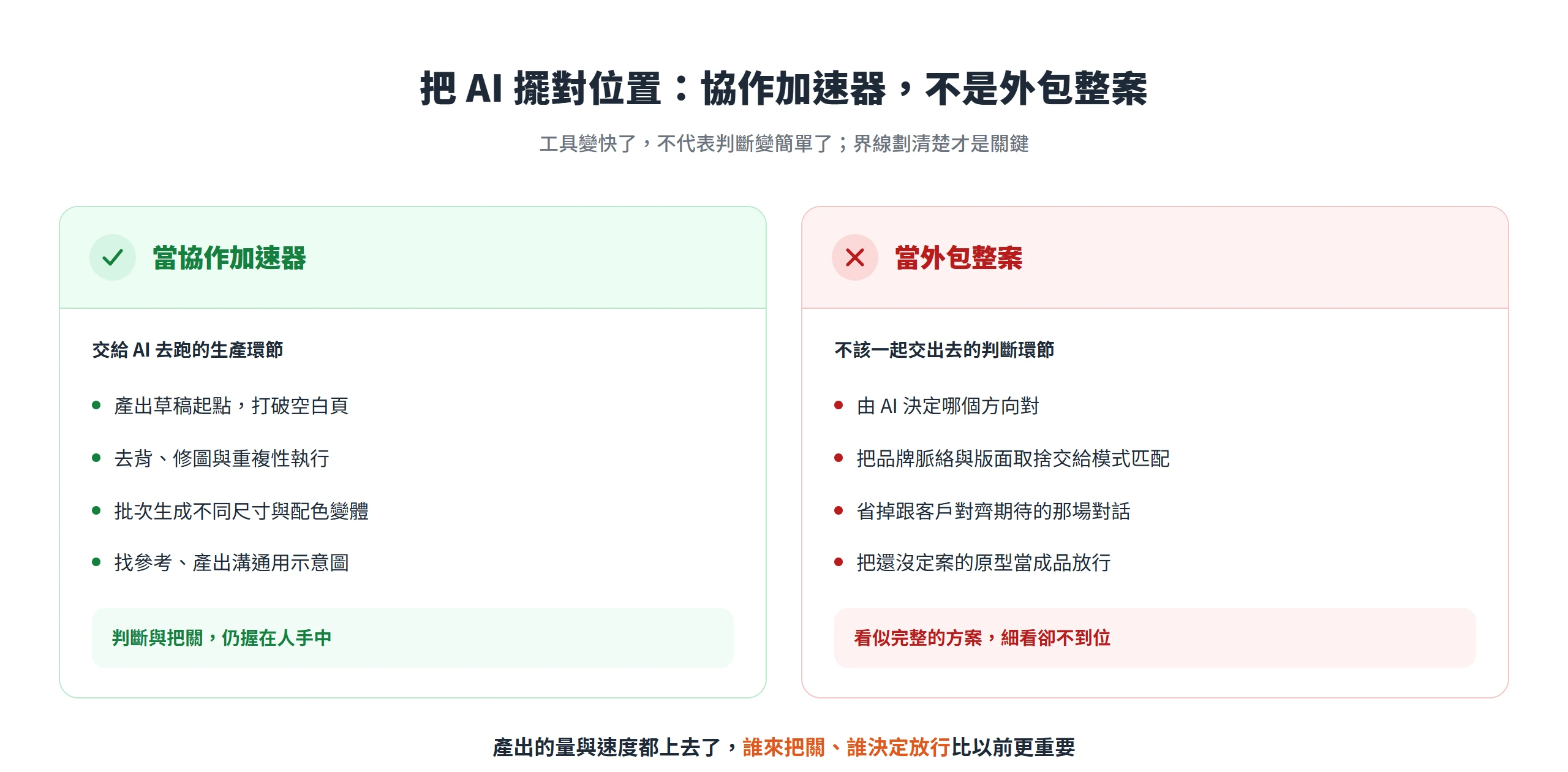 把 AI 當協作加速器讓它跑草稿、去背、變體、找參考,人仍握判斷與把關;當外包整案把方向決定與品牌取捨一起交出去則容易失準