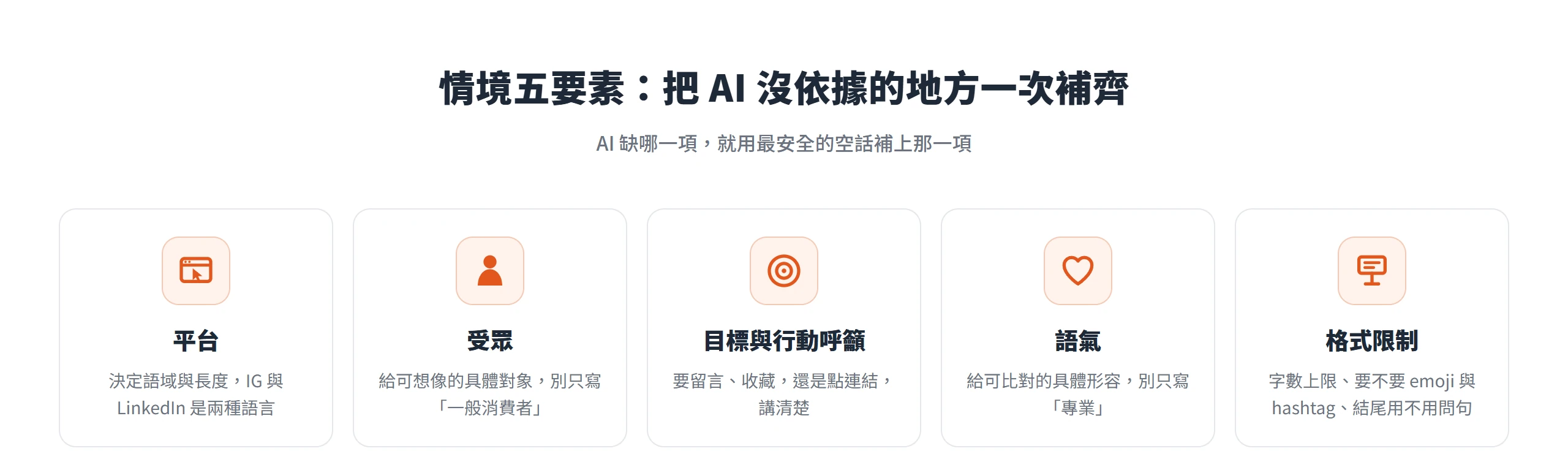 提示詞情境五要素:平台決定語域與長度、受眾要給具體對象、目標與行動呼籲要講清楚、語氣要給可比對的形容、格式限制訂字數與 emoji,補齊這五項就不必讓 AI 用空話補上。