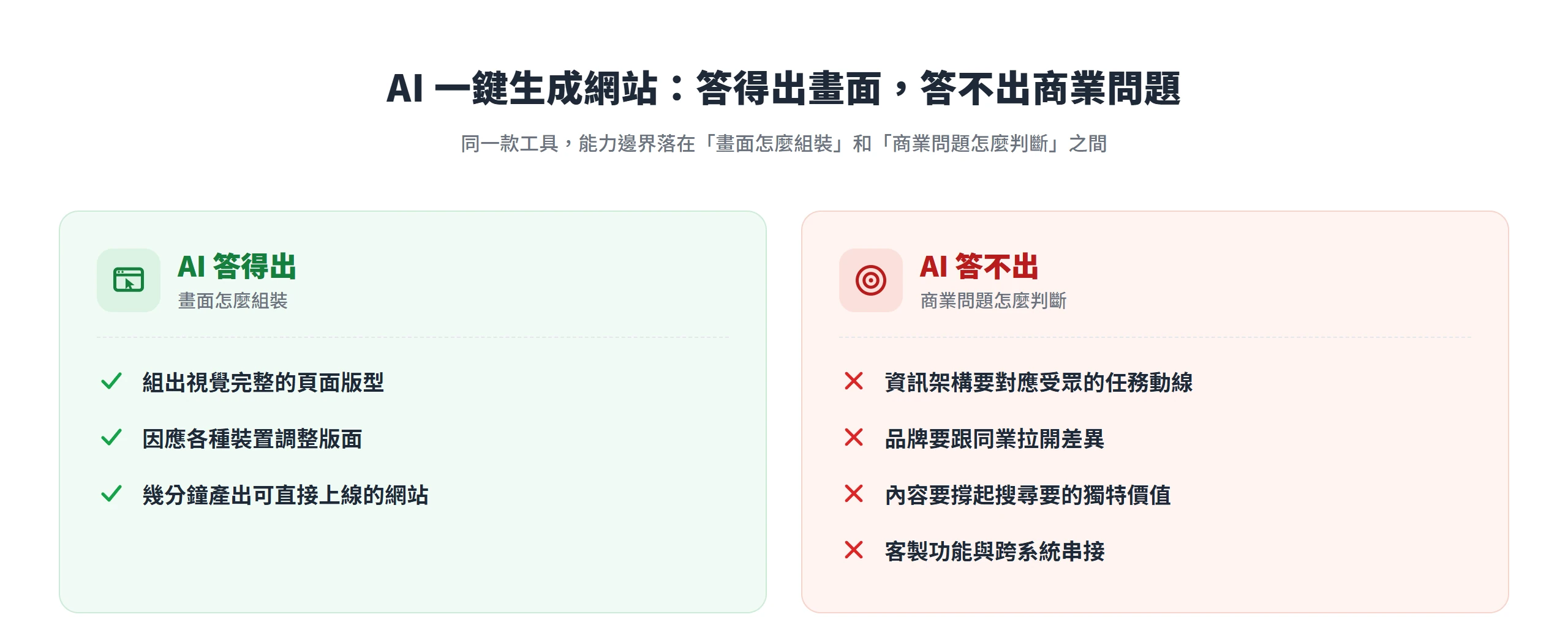 AI 一鍵生成網站答得出視覺完整的頁面版型與裝置適配,卻答不出資訊架構、品牌差異、內容獨特價值與跨系統串接