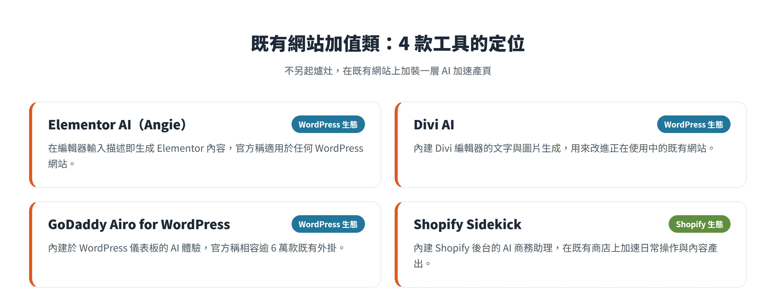 既有網站加值類的 Elementor AI、Divi AI、GoDaddy Airo for WordPress、Shopify Sidekick 分屬 WordPress 與 Shopify 生態